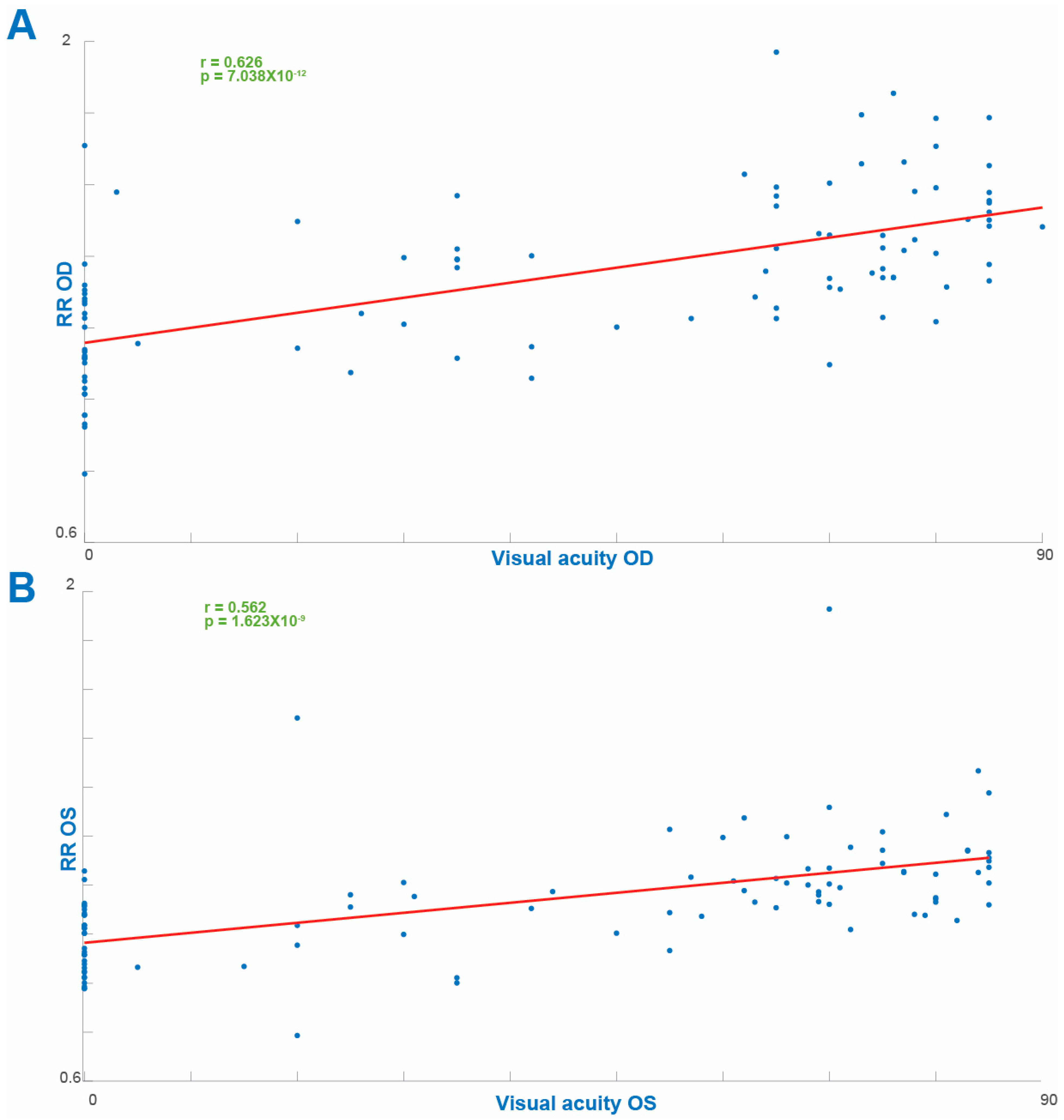 Diagnostics 13 03521 g002