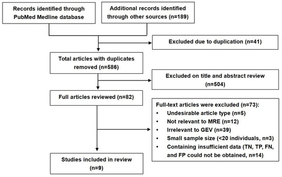 Diagnostics 13 03527 g001