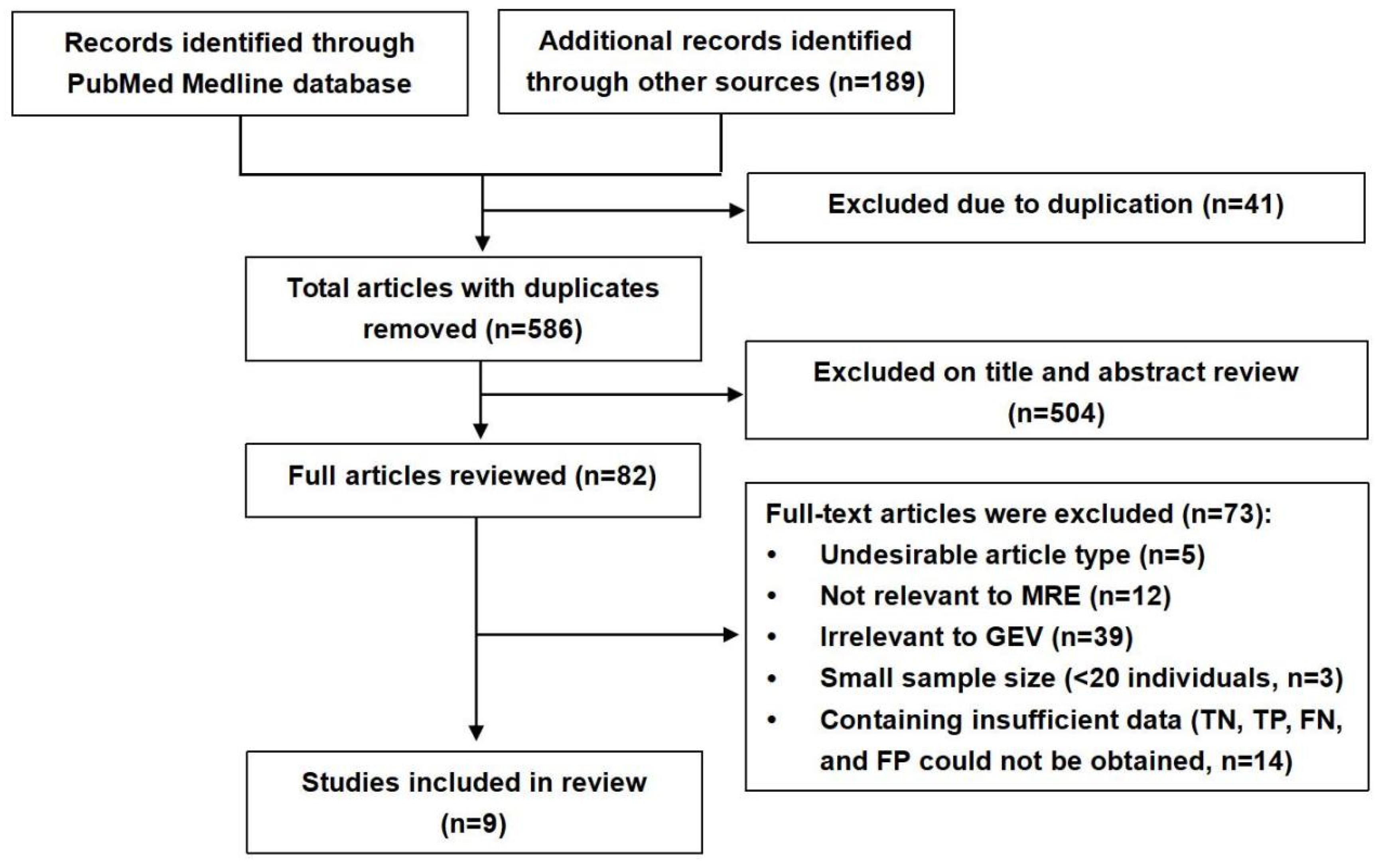 Diagnostics 13 03527 g001