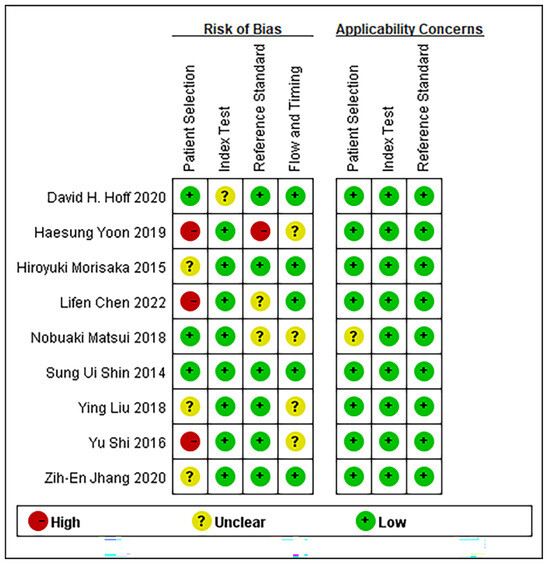 Diagnostics 13 03527 g002