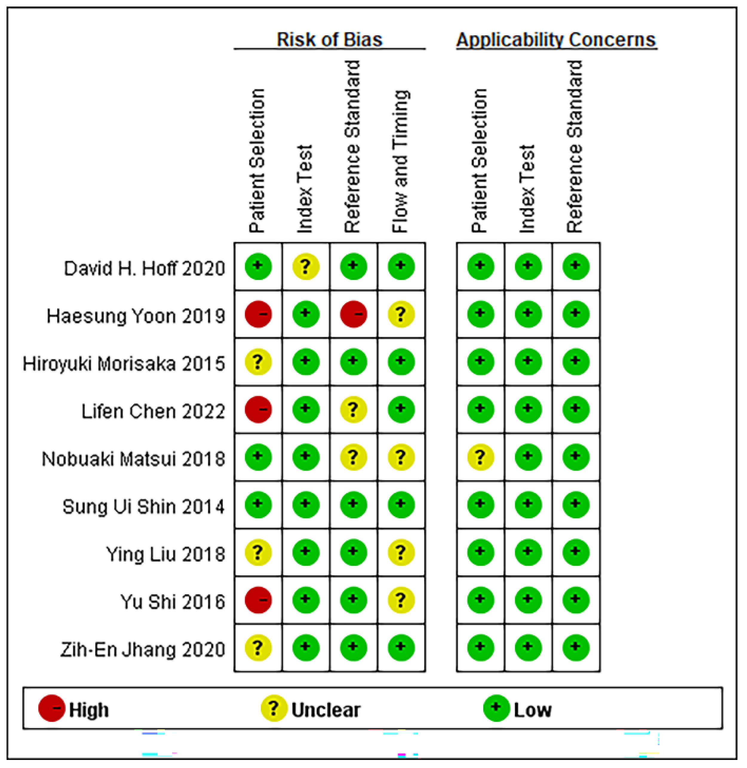 Diagnostics 13 03527 g002