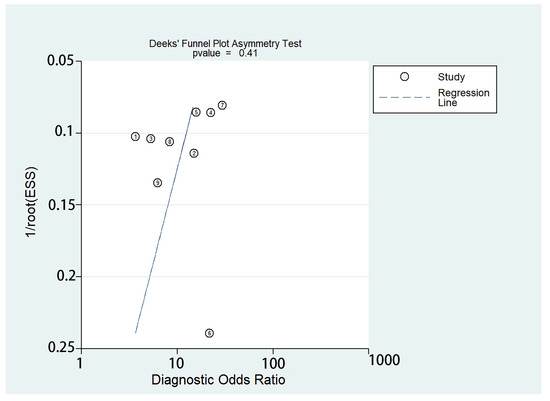 Diagnostics 13 03527 g003