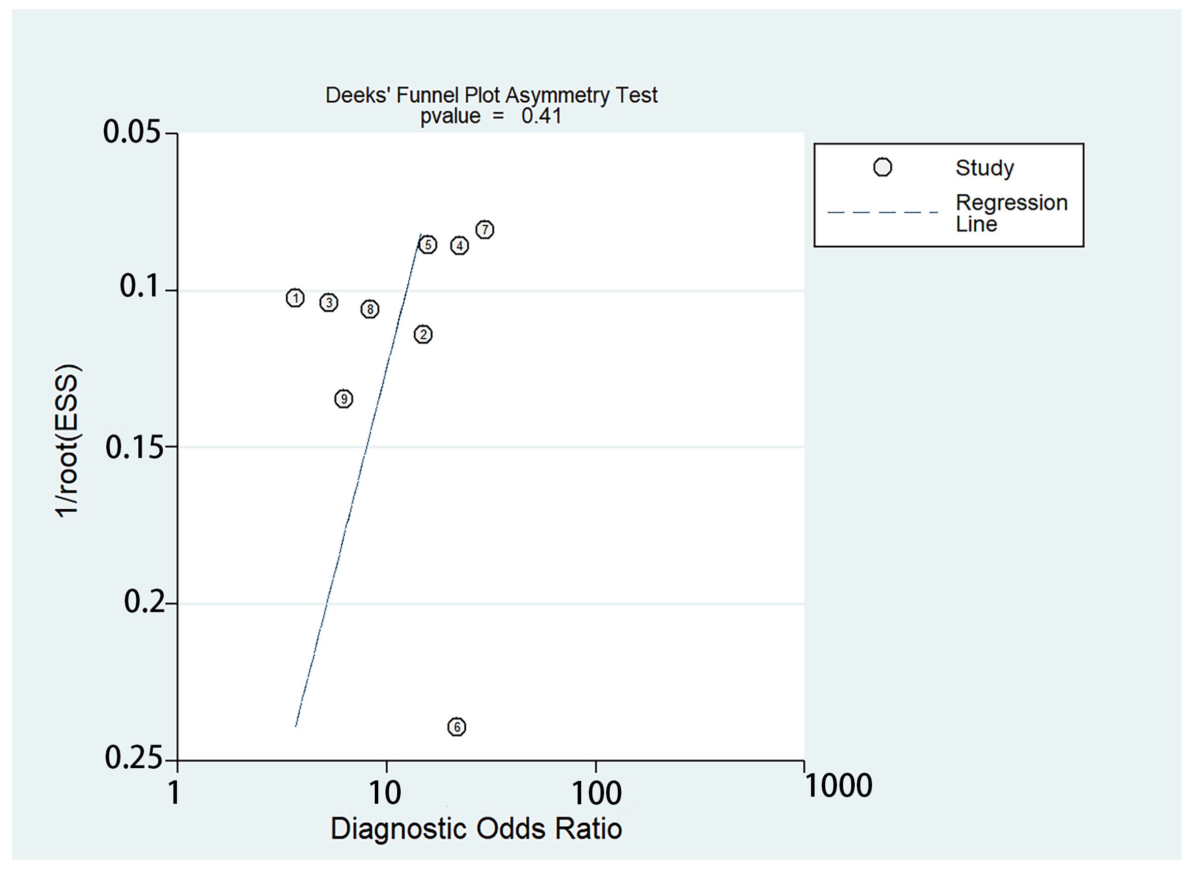 Diagnostics 13 03527 g003