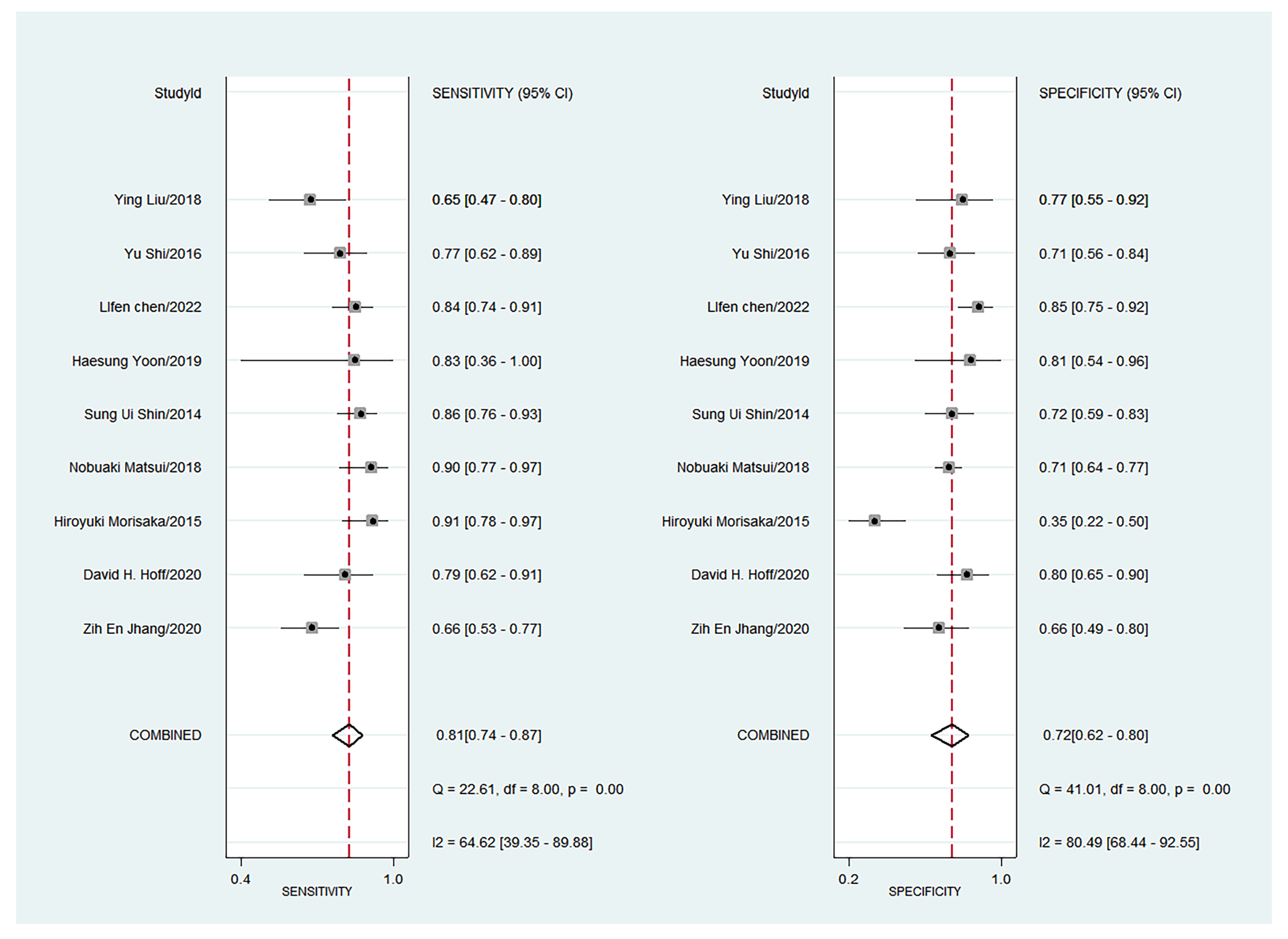 Diagnostics 13 03527 g004