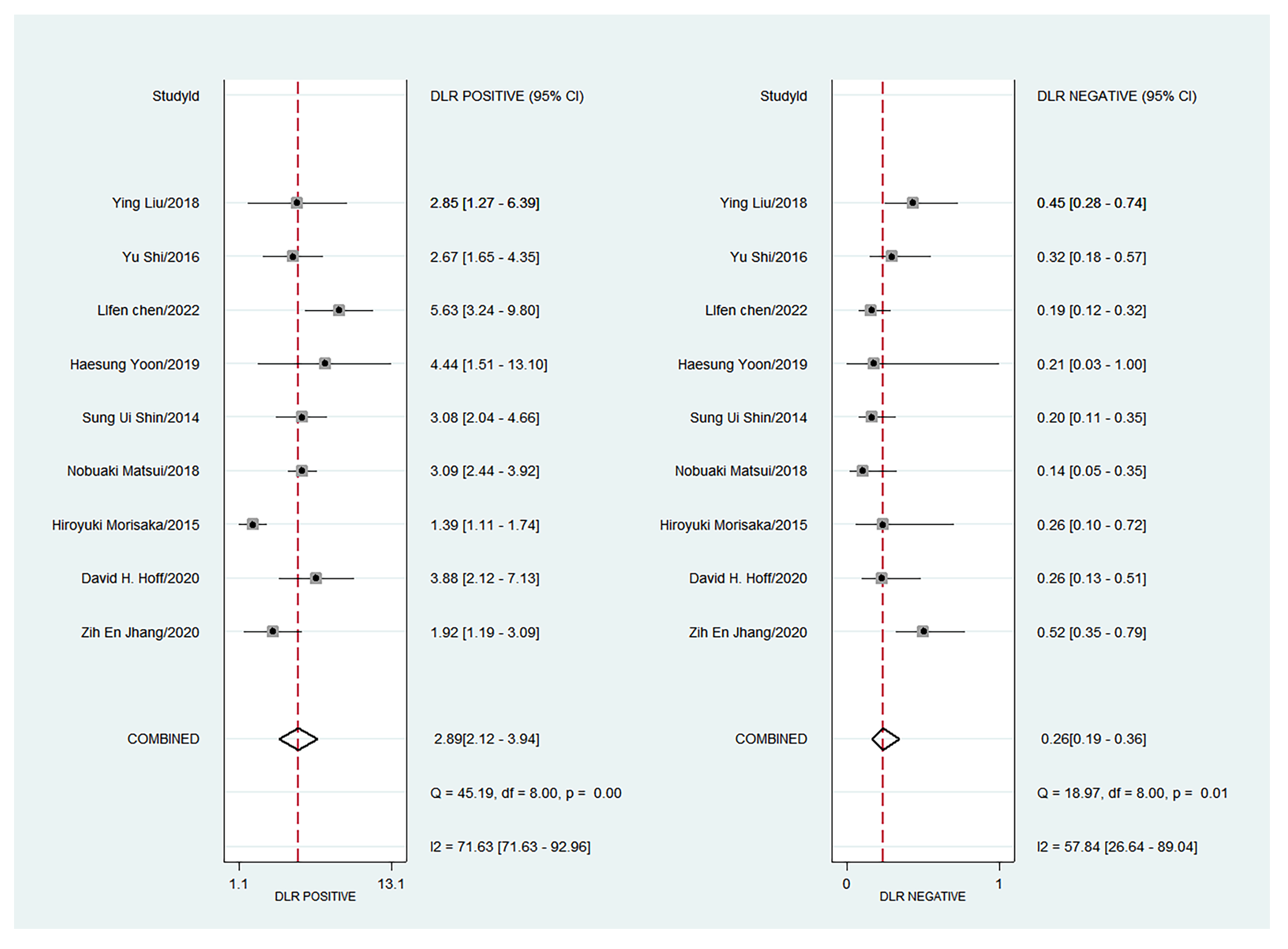 Diagnostics 13 03527 g005