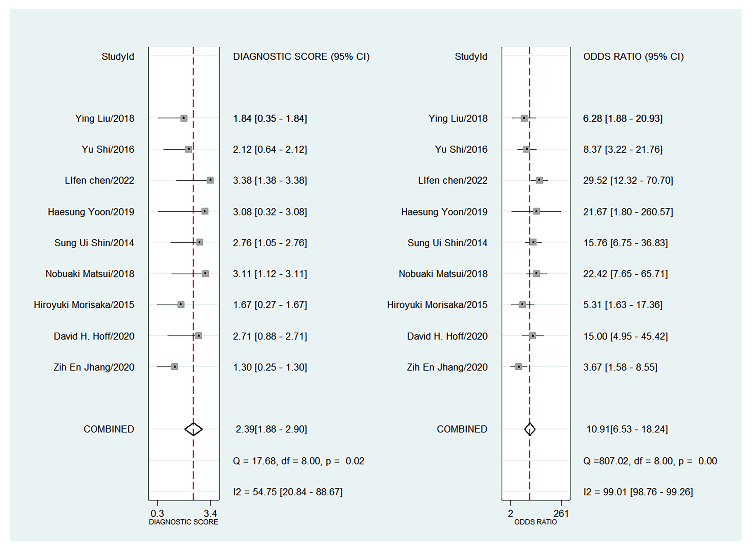 Diagnostics 13 03527 g006