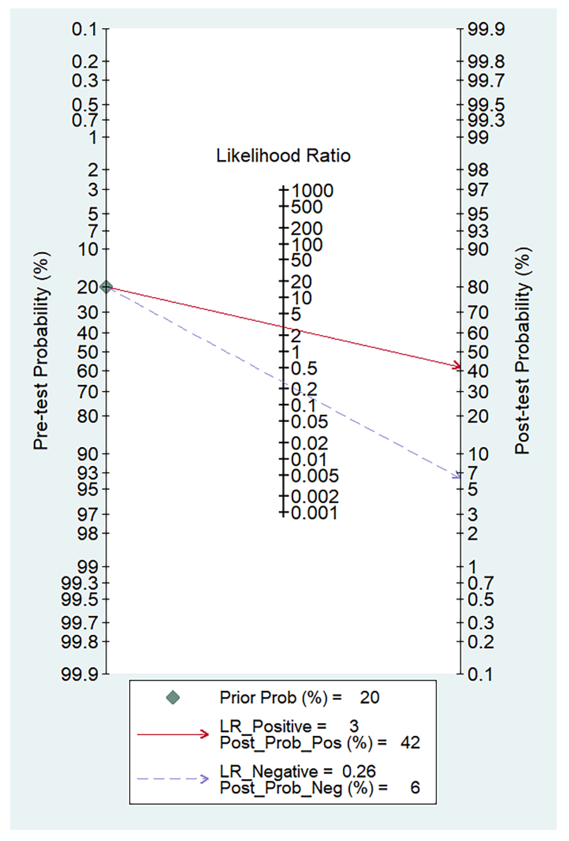 Diagnostics 13 03527 g007