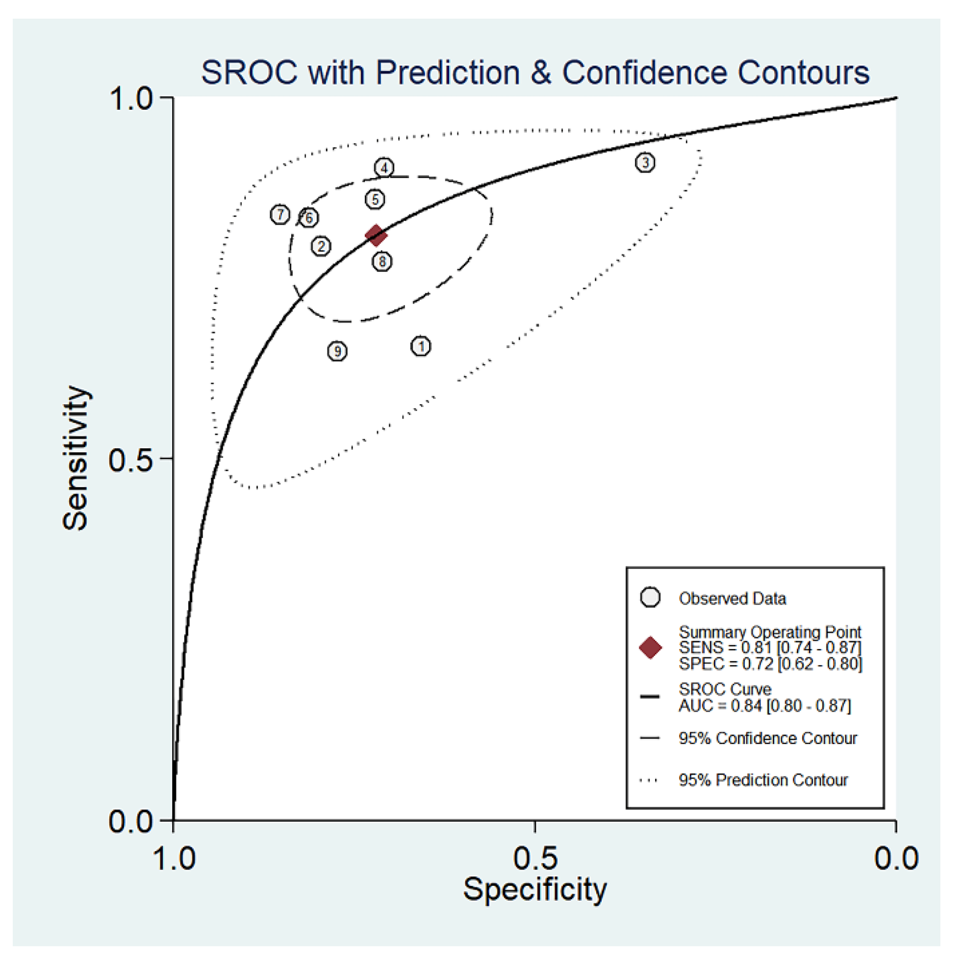 Diagnostics 13 03527 g008