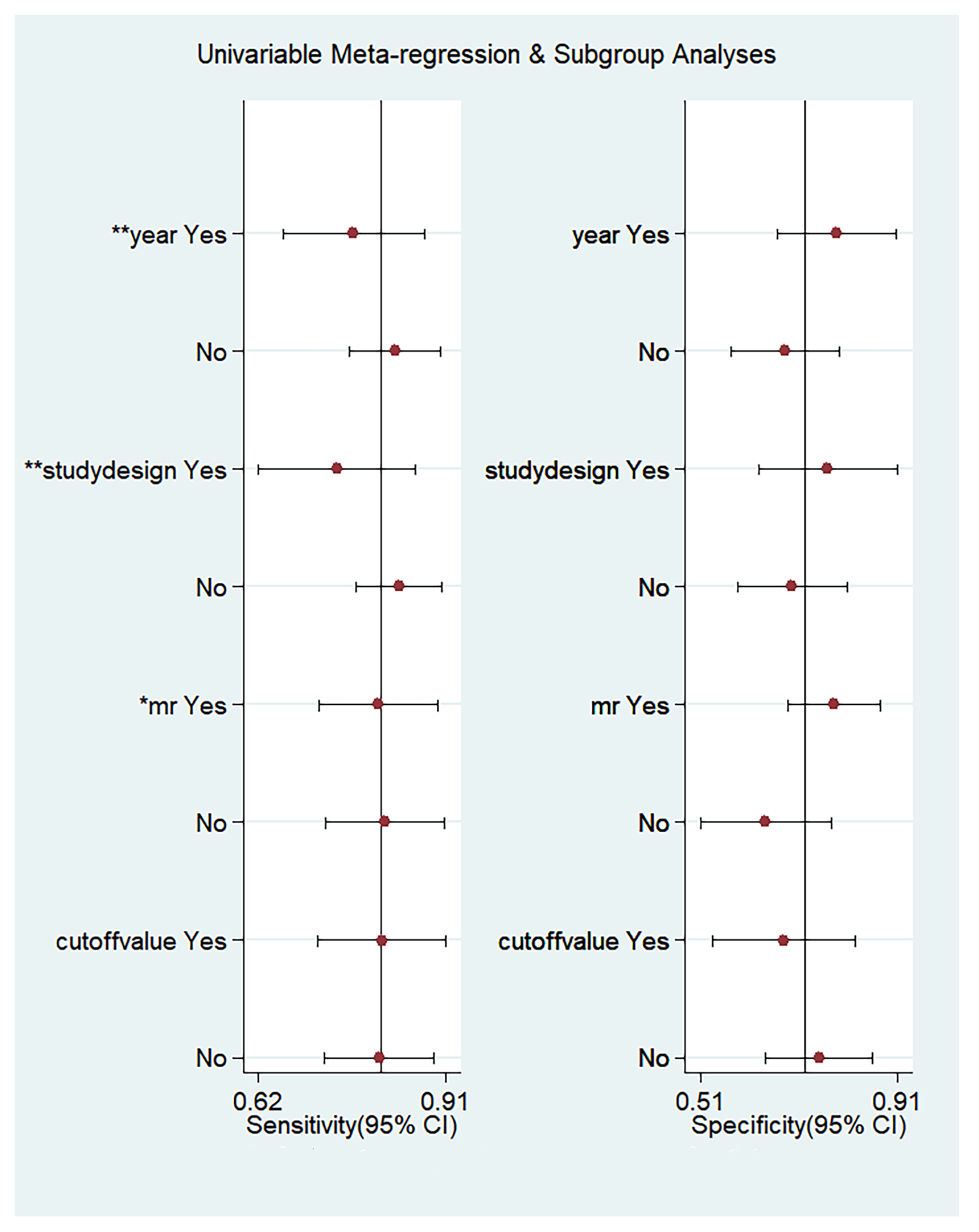 Diagnostics 13 03527 g009
