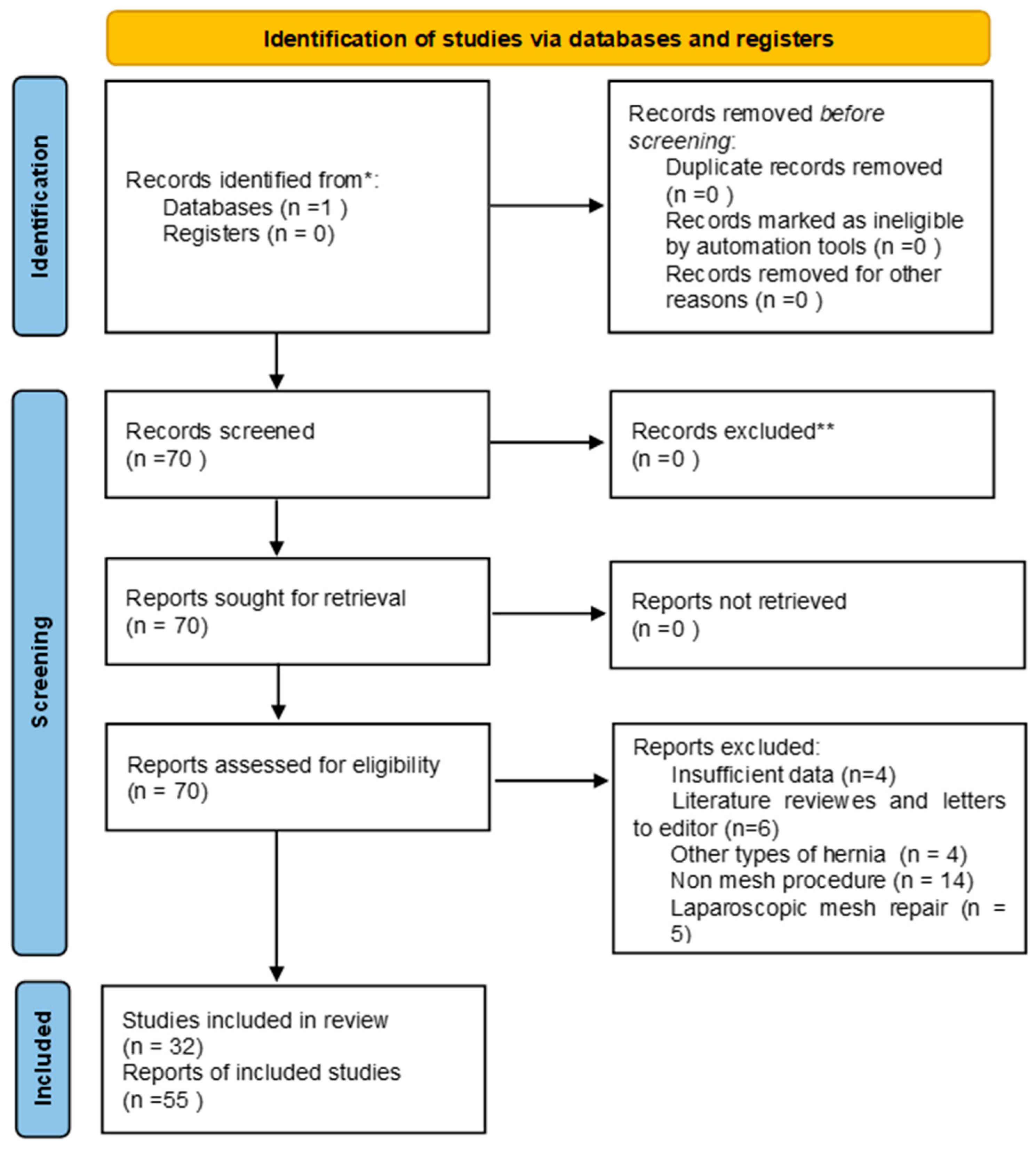 Diagnostics 13 03534 g002