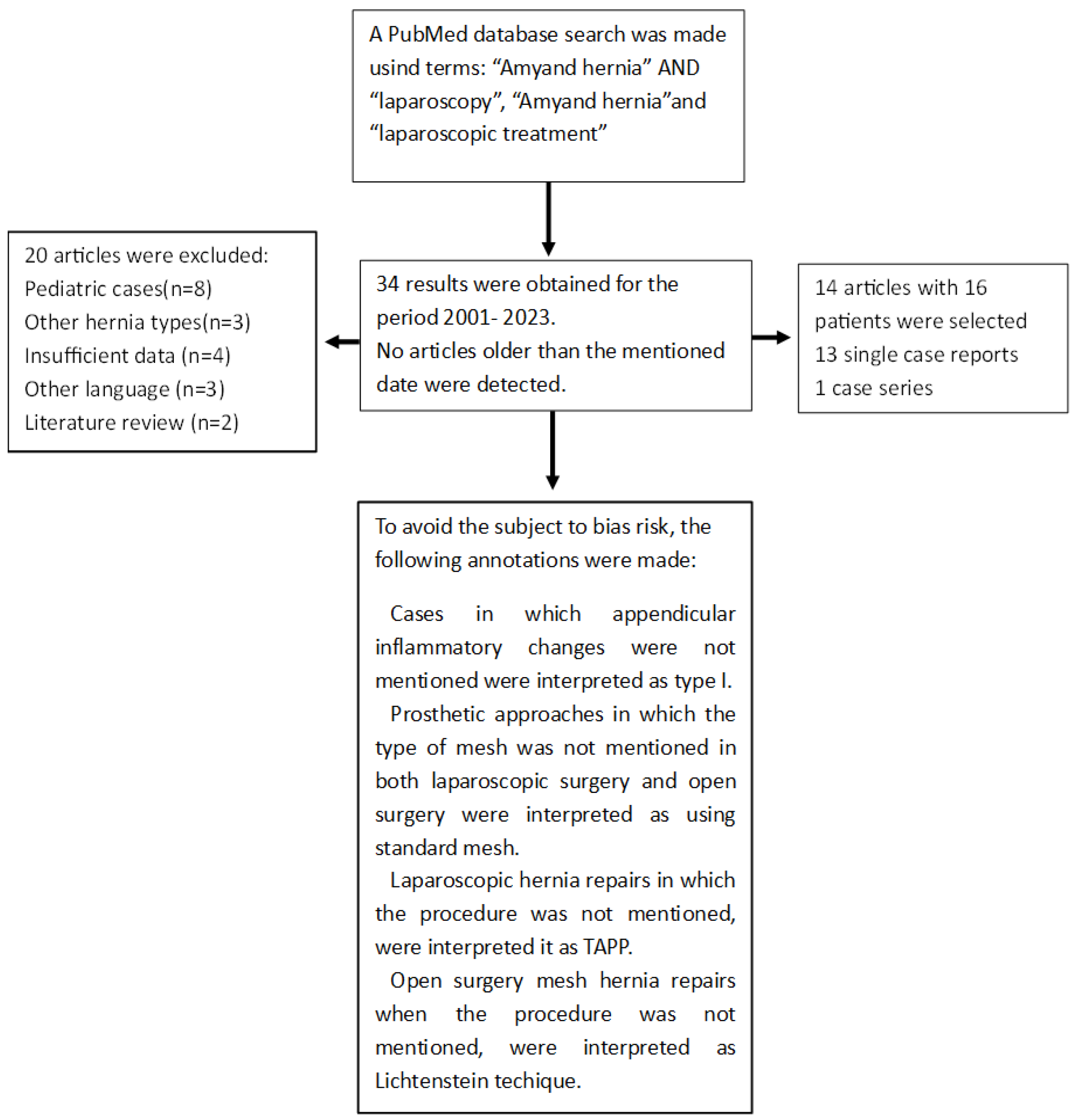 Diagnostics 13 03534 g003
