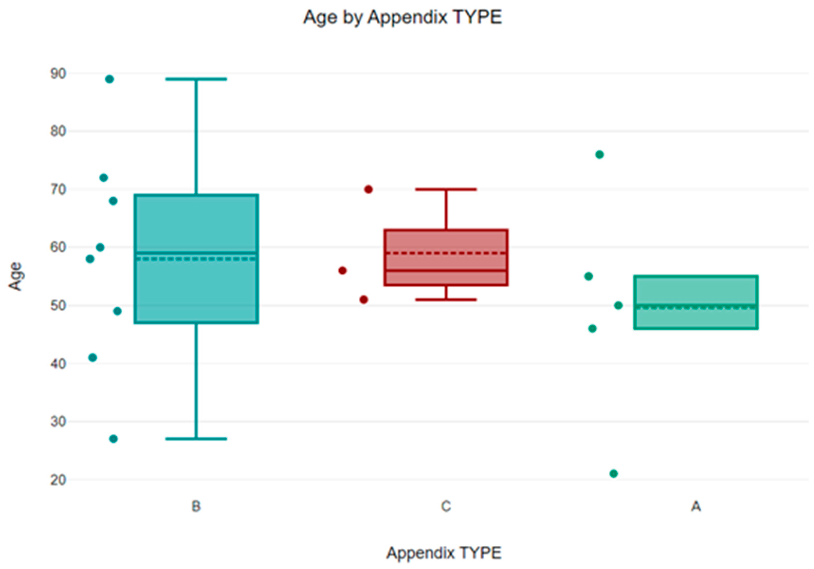 Diagnostics 13 03534 g004