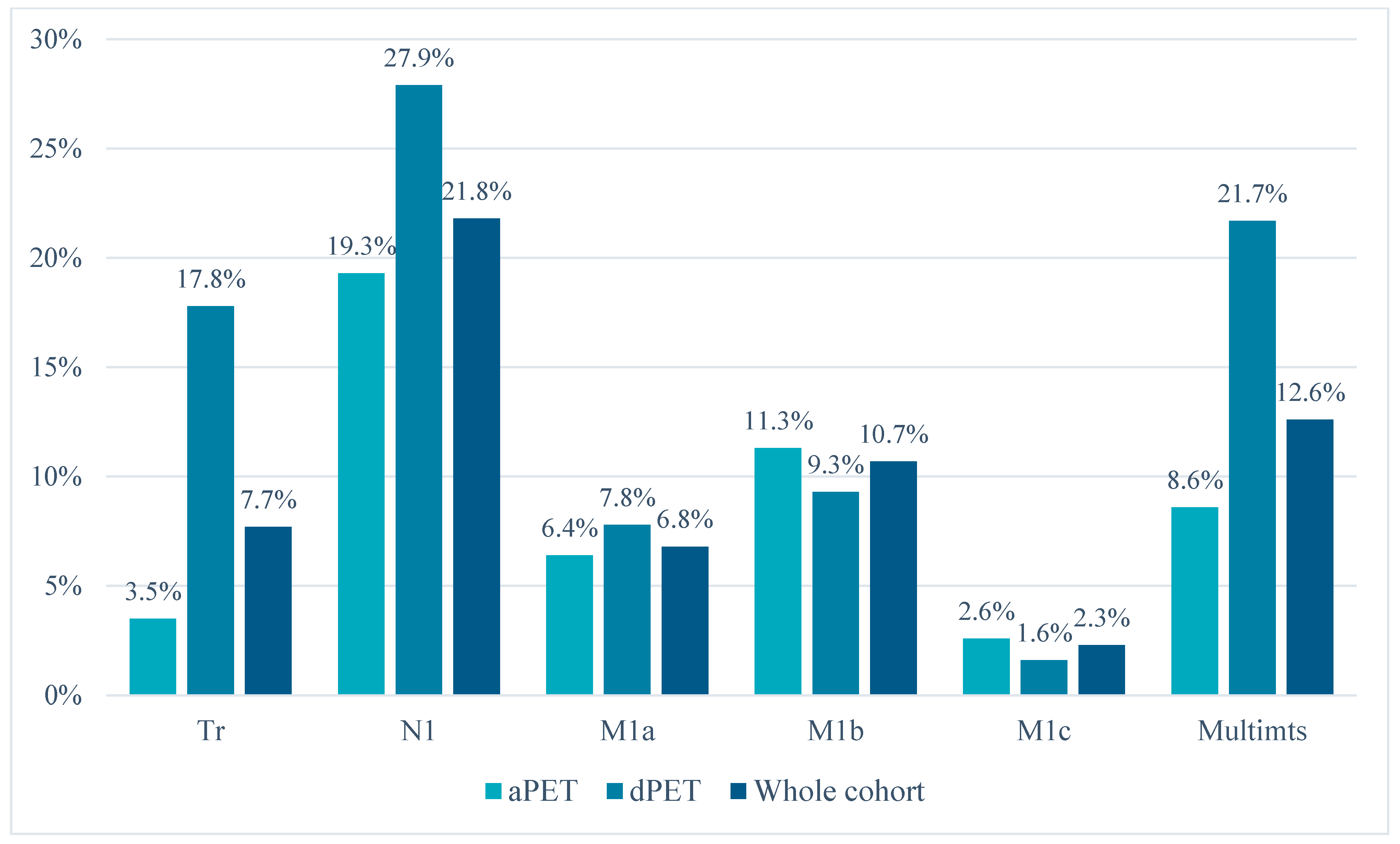 Diagnostics 13 03535 g002