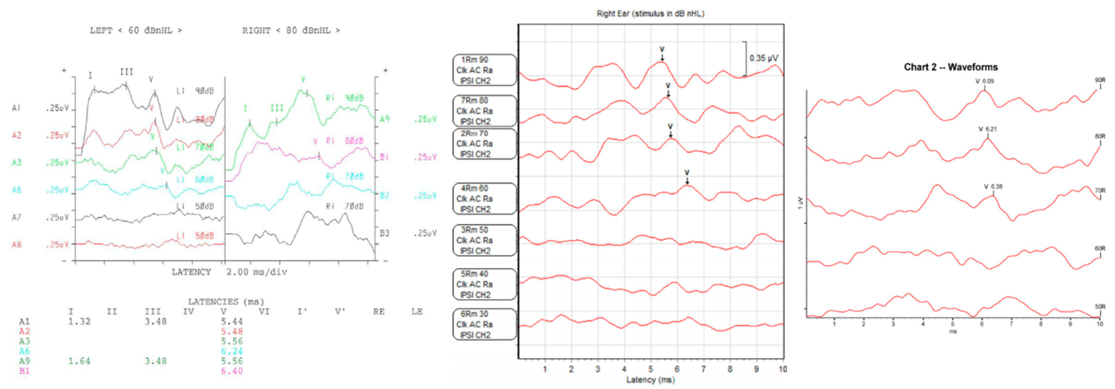 Diagnostics 13 03538 g001