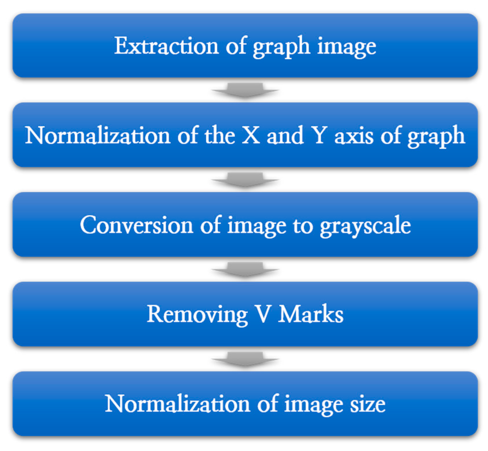Diagnostics 13 03538 g003