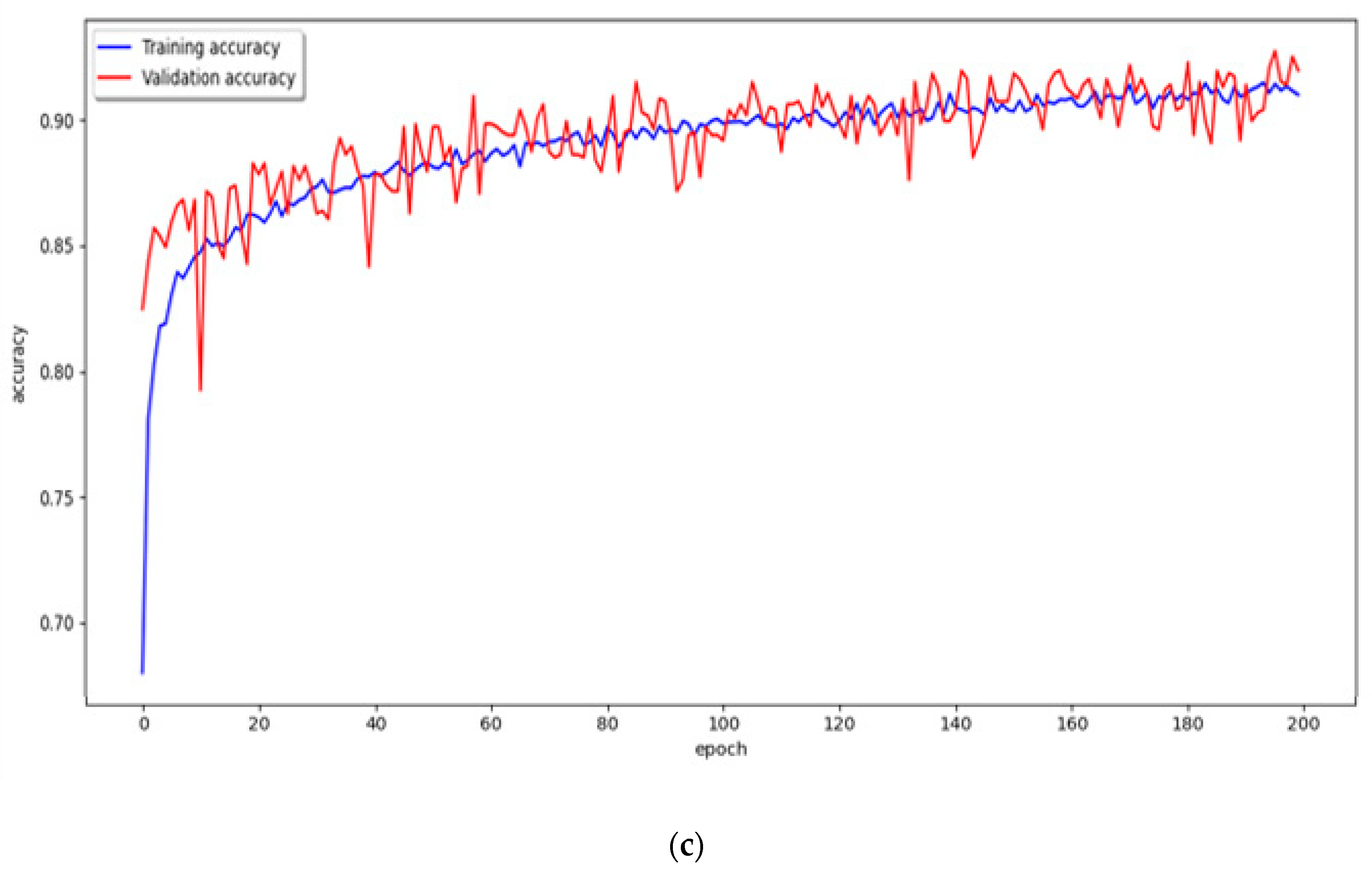 Diagnostics 13 03538 g010b
