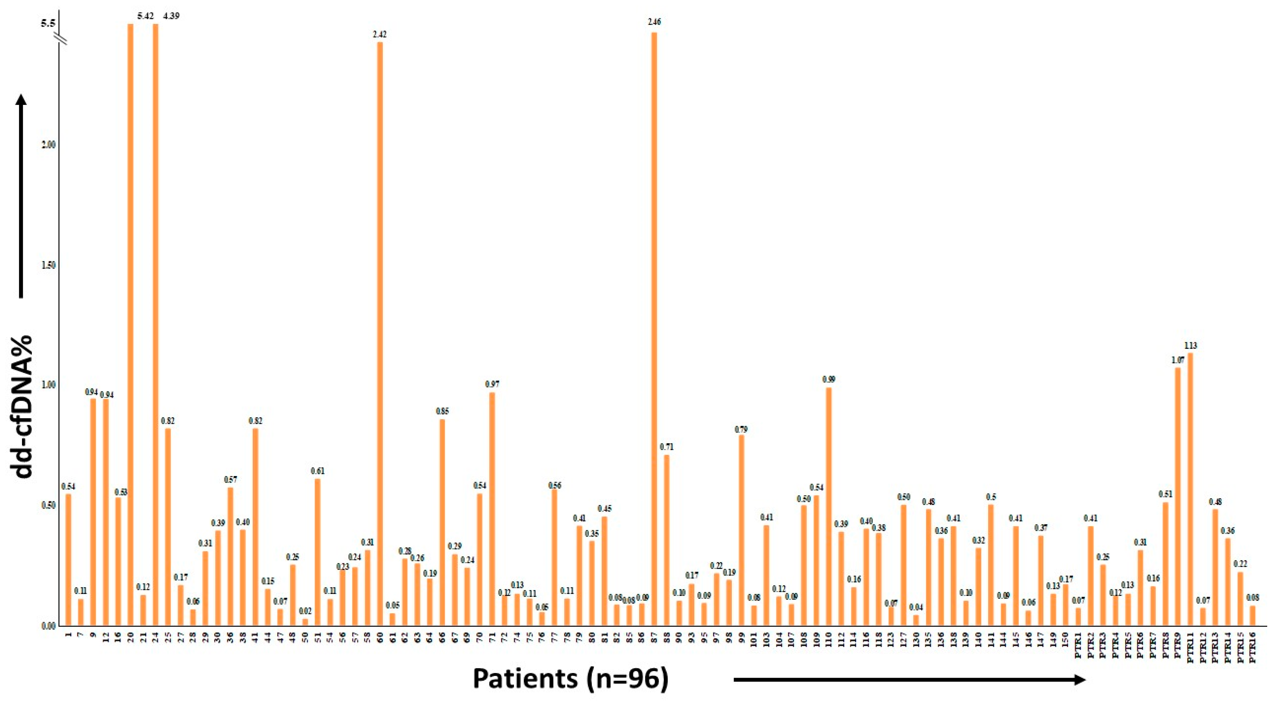 Diagnostics 13 03540 g006