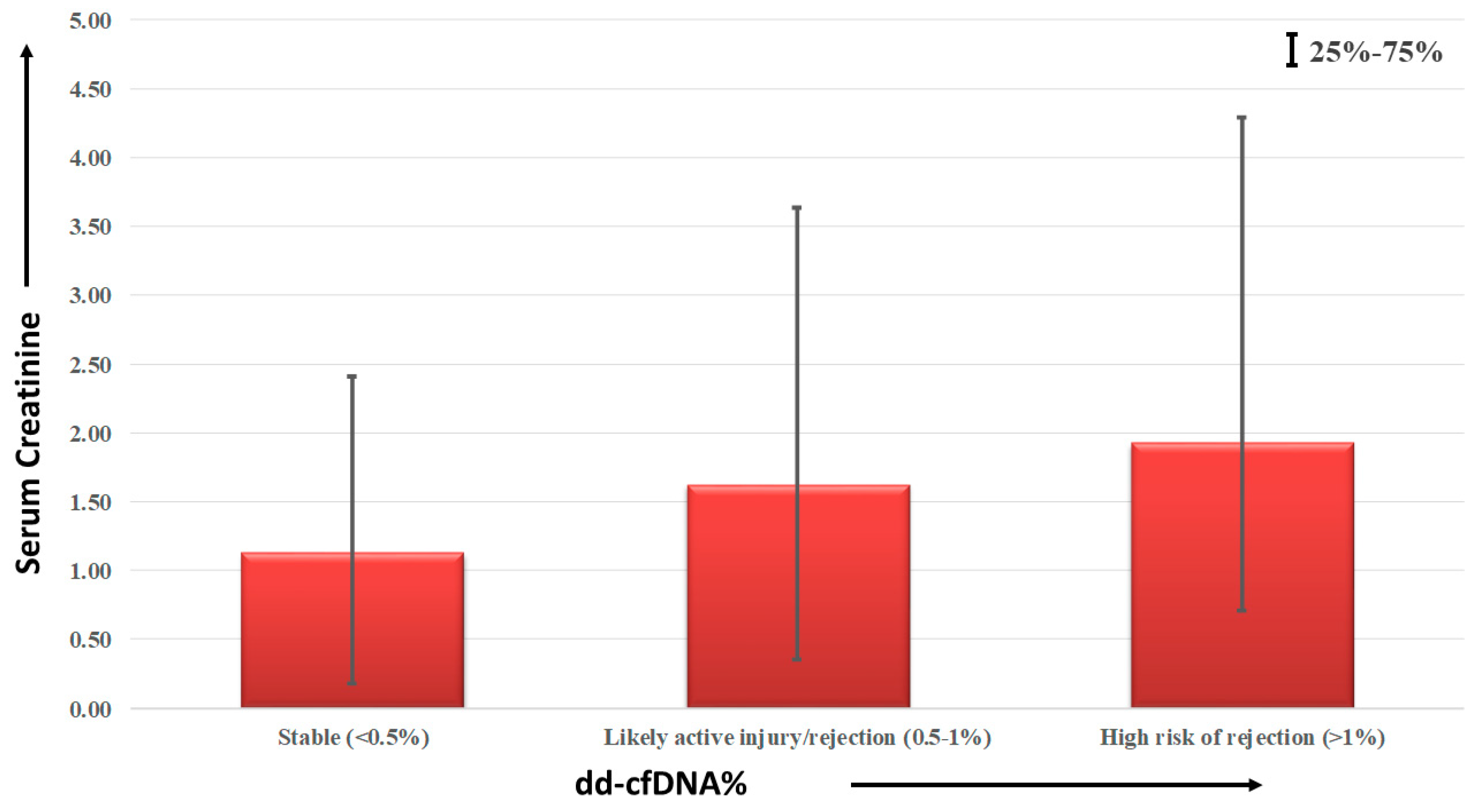 Diagnostics 13 03540 g007