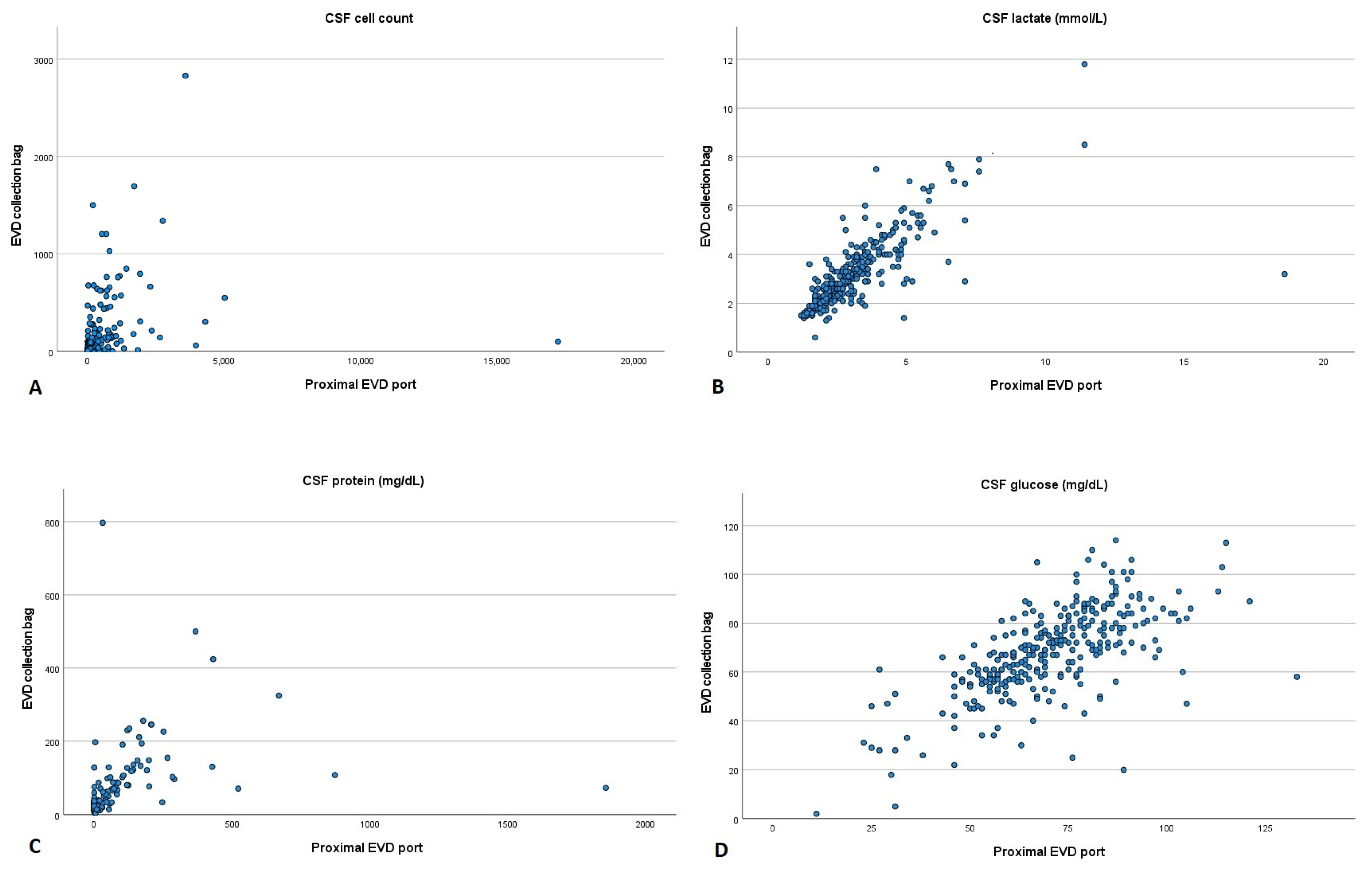 Diagnostics 13 03543 g002