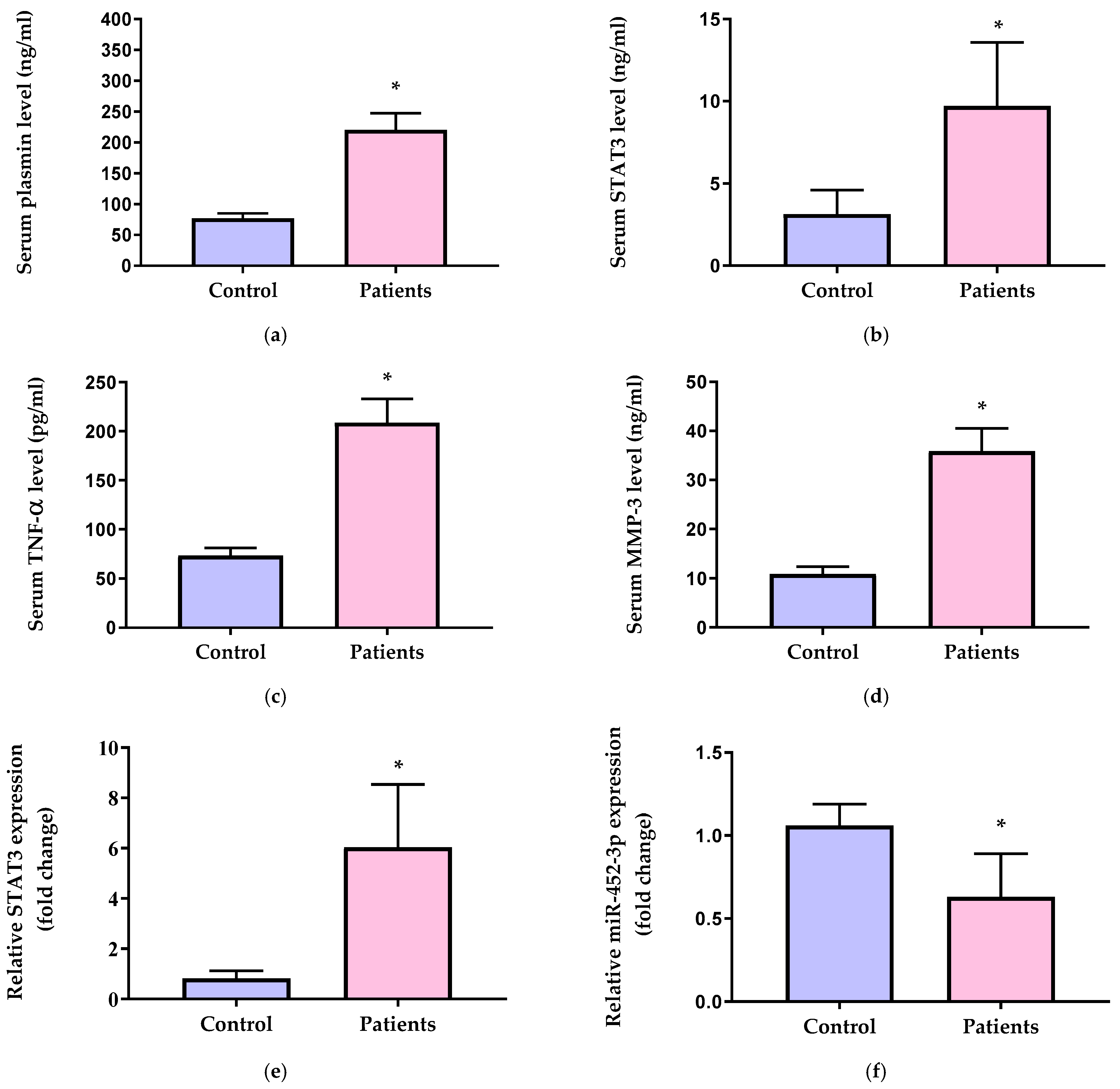 Diagnostics 13 03544 g002