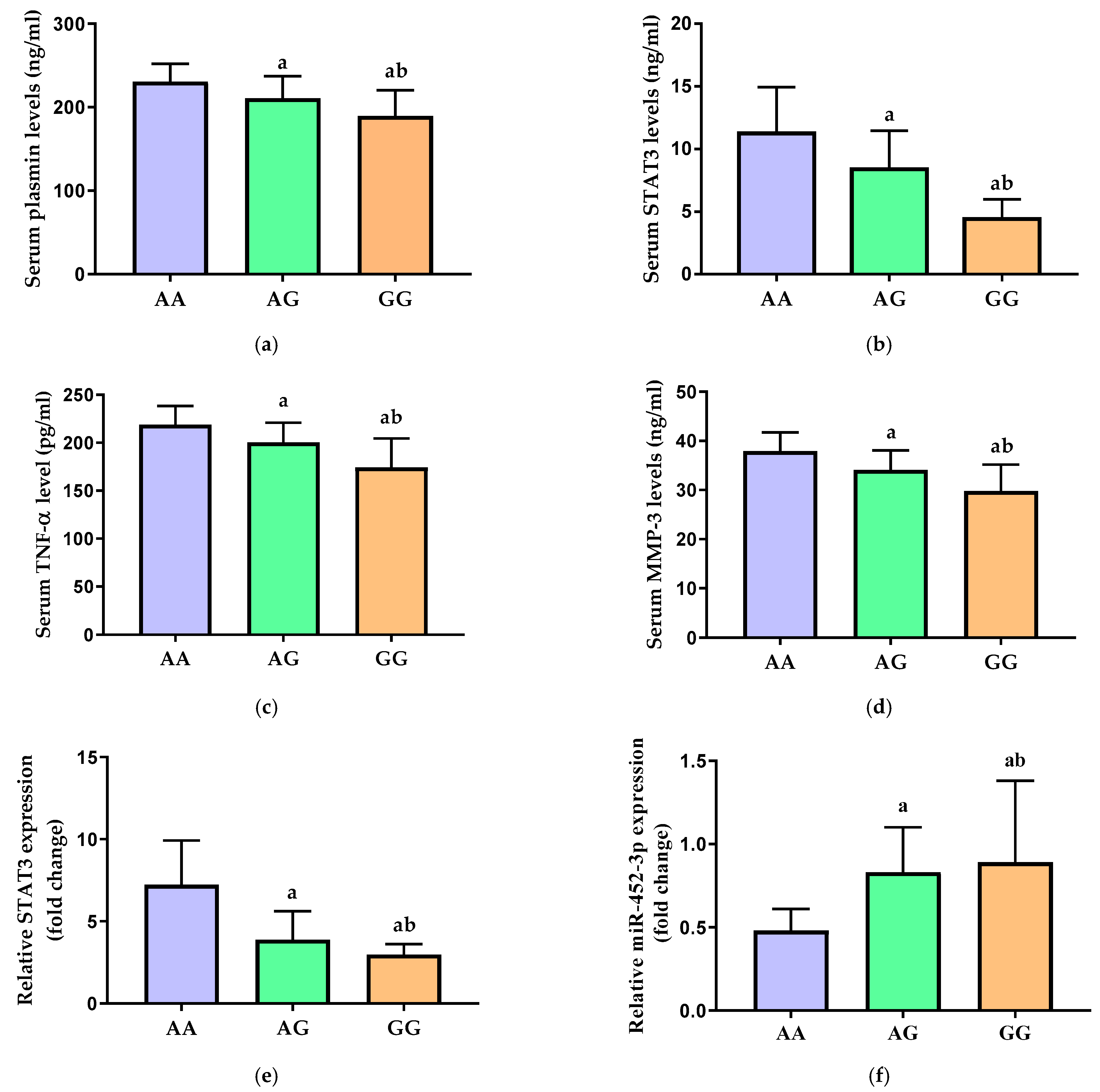Diagnostics 13 03544 g003