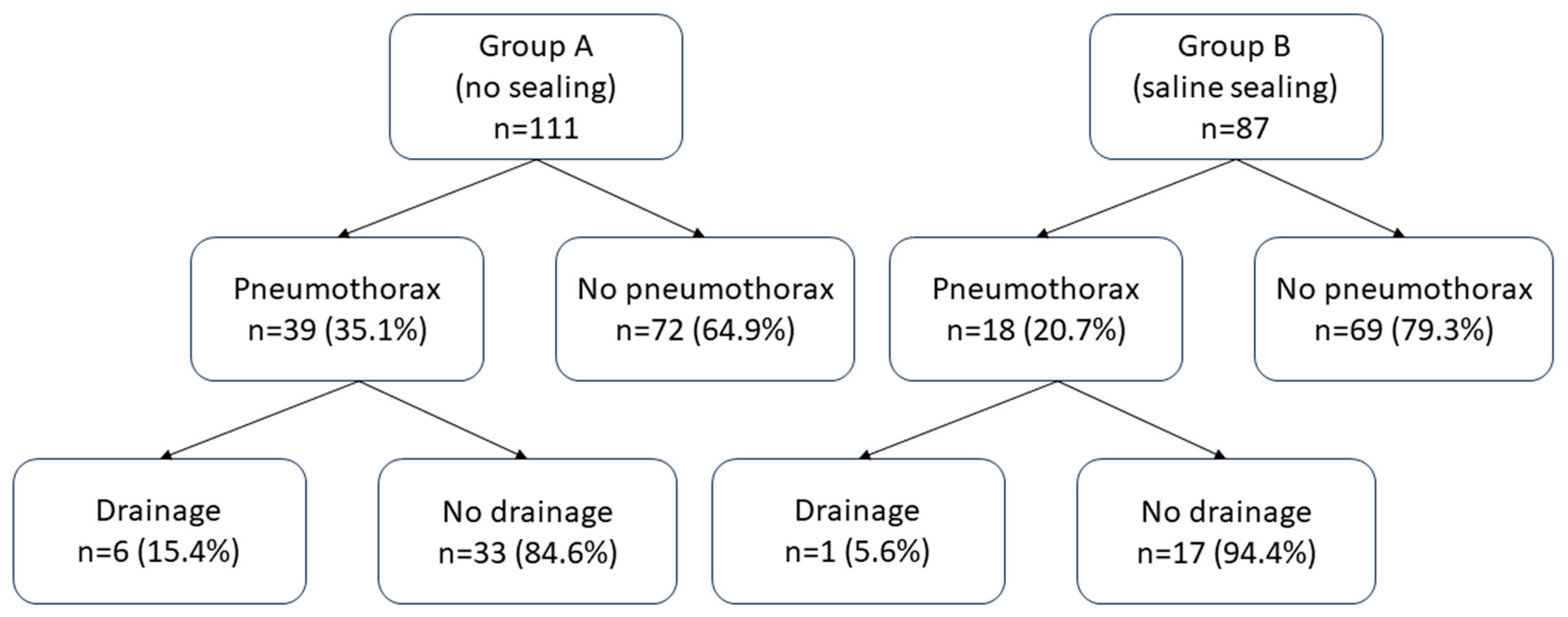 Diagnostics 13 03546 g002