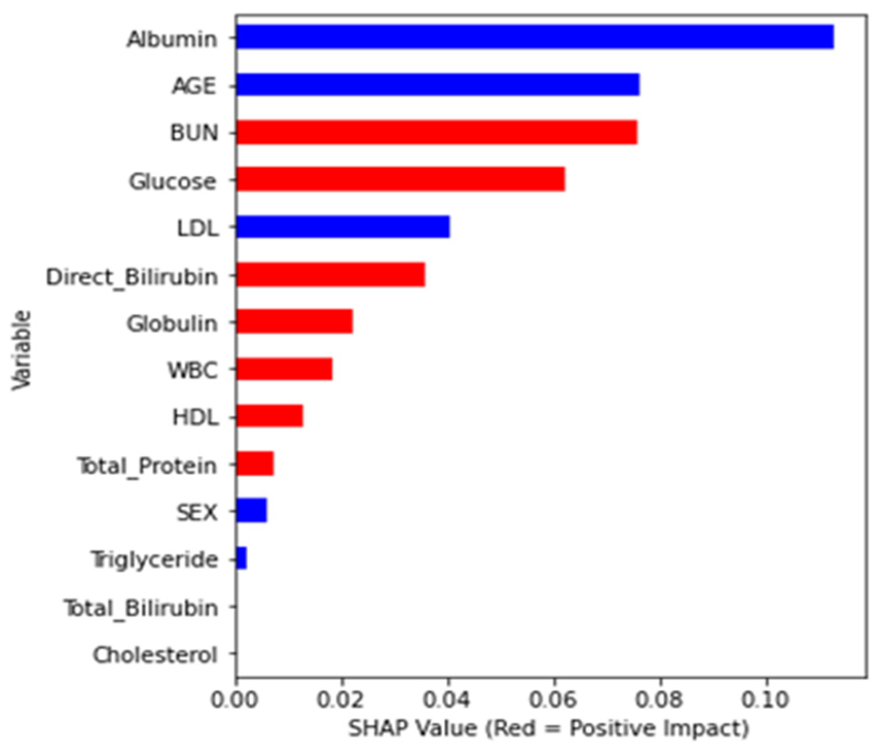 Diagnostics 13 03548 g002