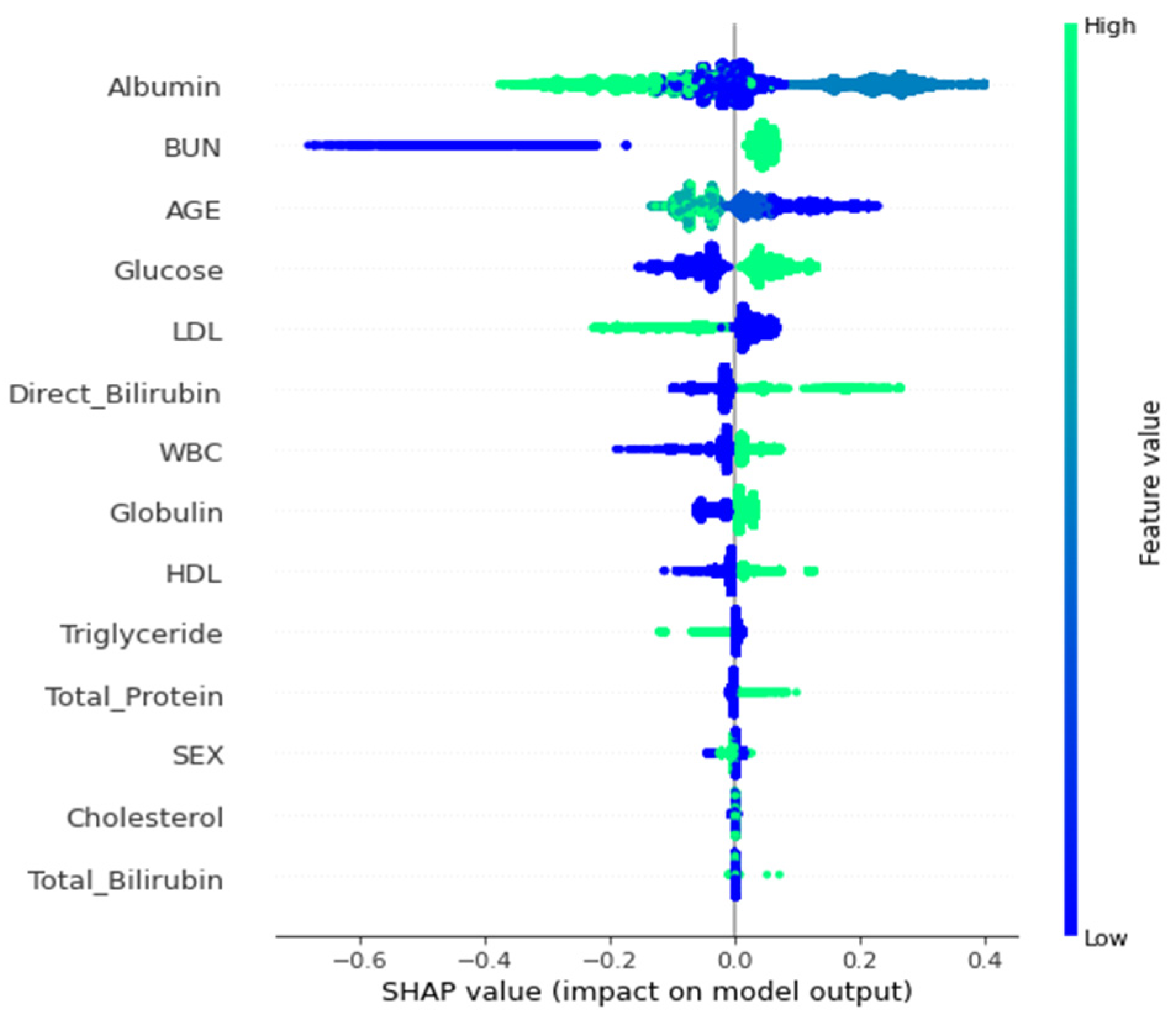 Diagnostics 13 03548 g003