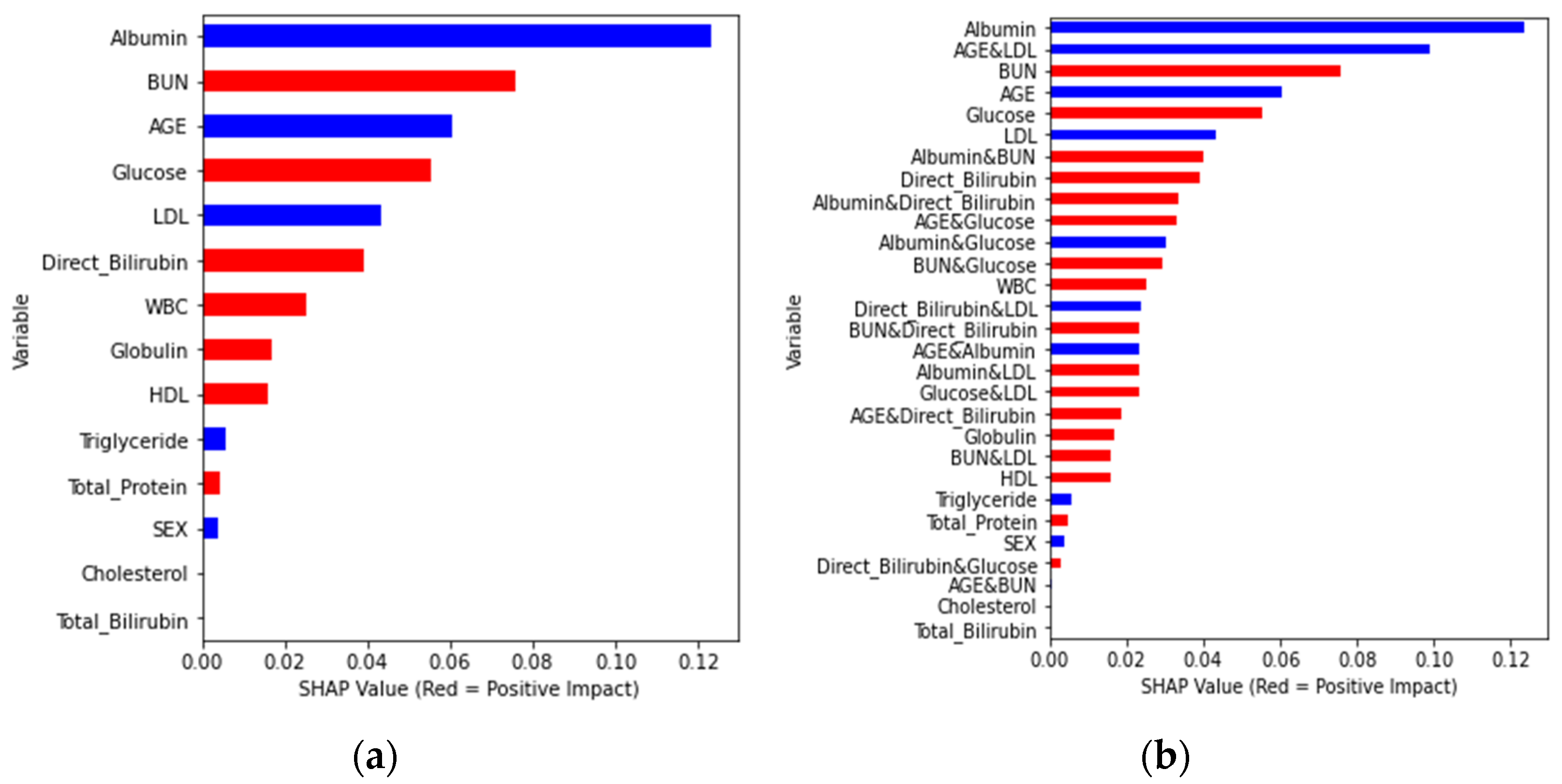 Diagnostics 13 03548 g006