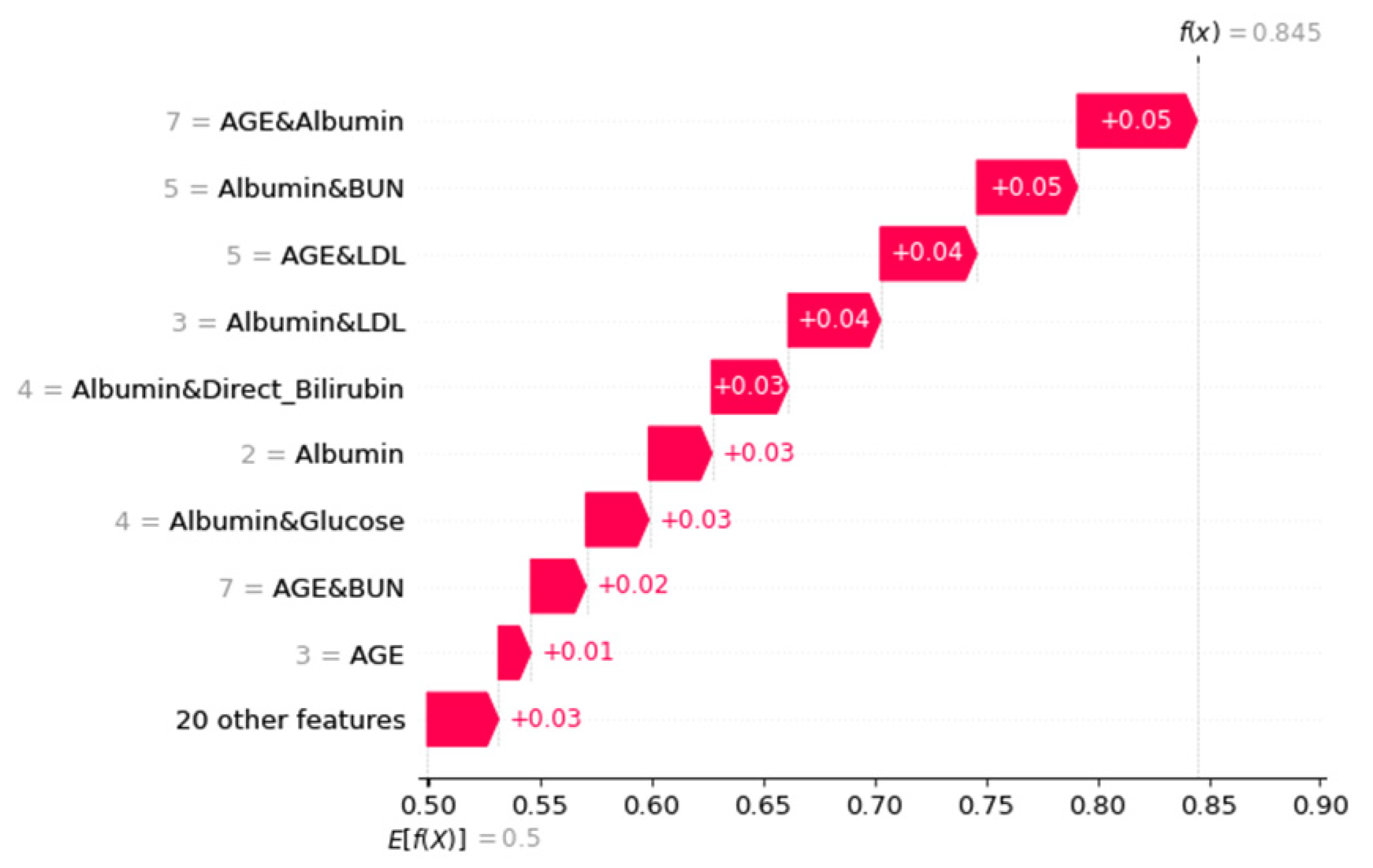 Diagnostics 13 03548 g008
