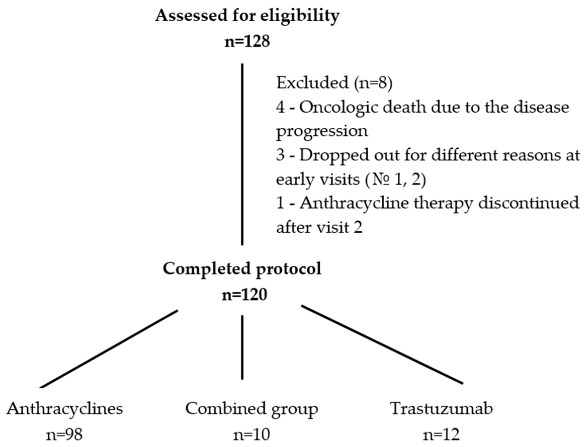 Diagnostics 13 03557 g001