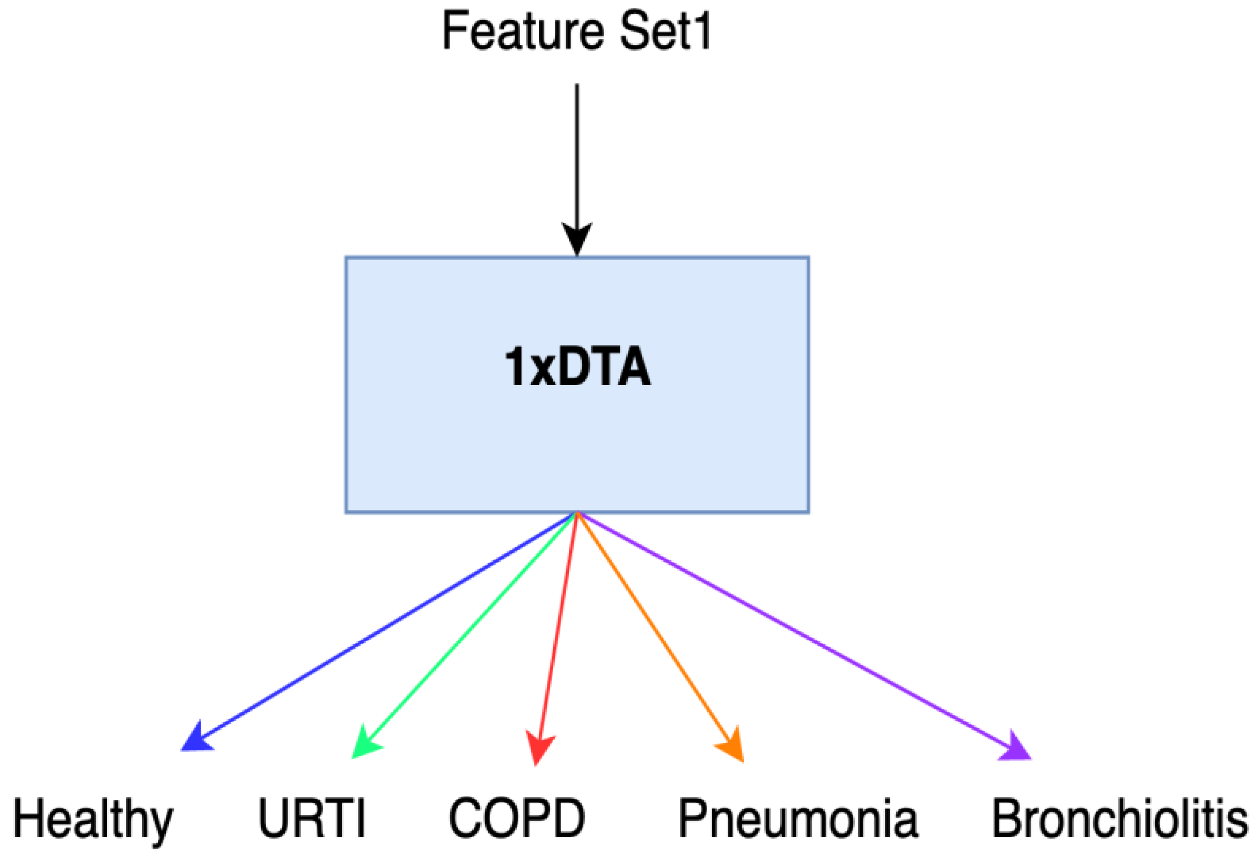 Diagnostics 13 03558 g001