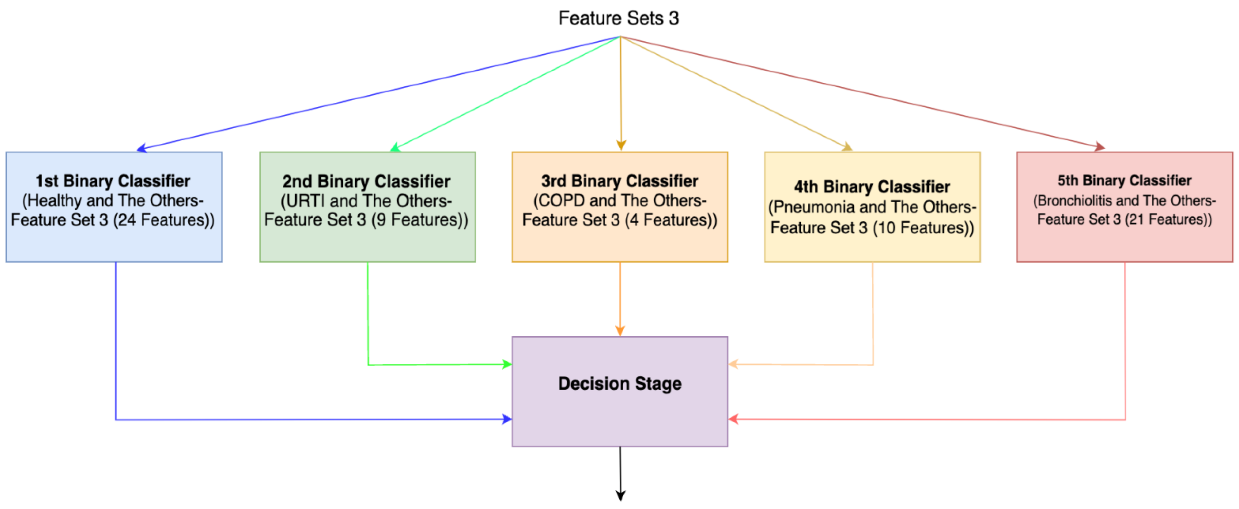 Diagnostics 13 03558 g004