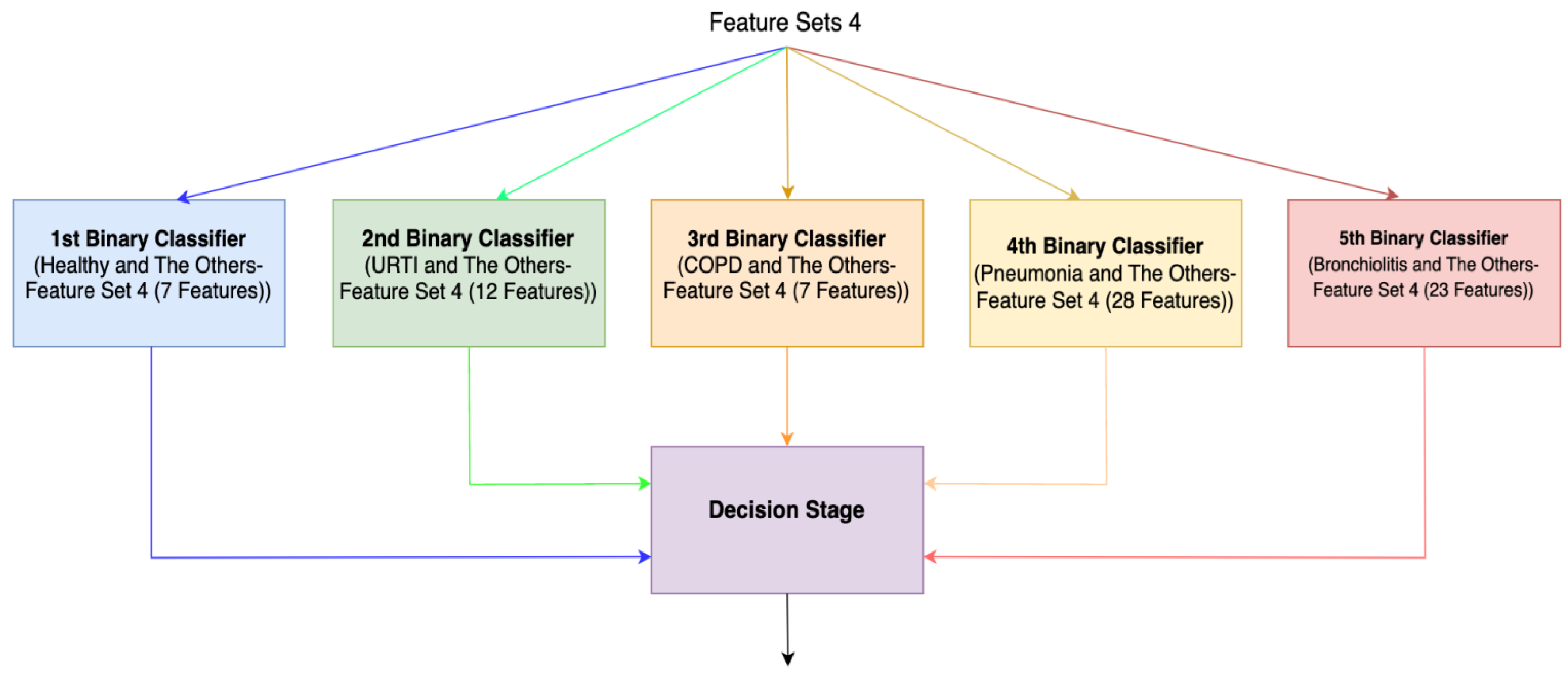 Diagnostics 13 03558 g005