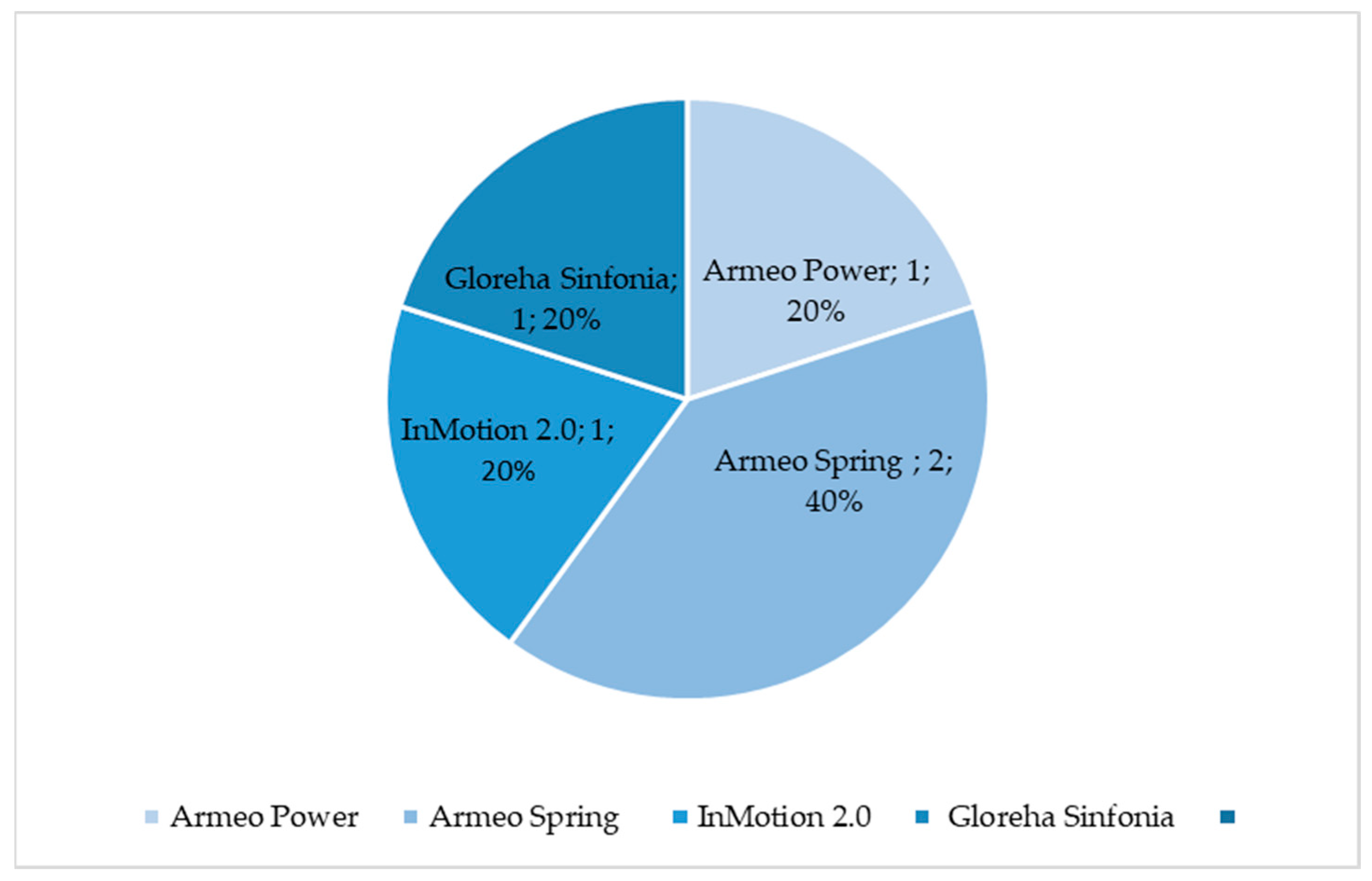 Diagnostics 13 03561 g001