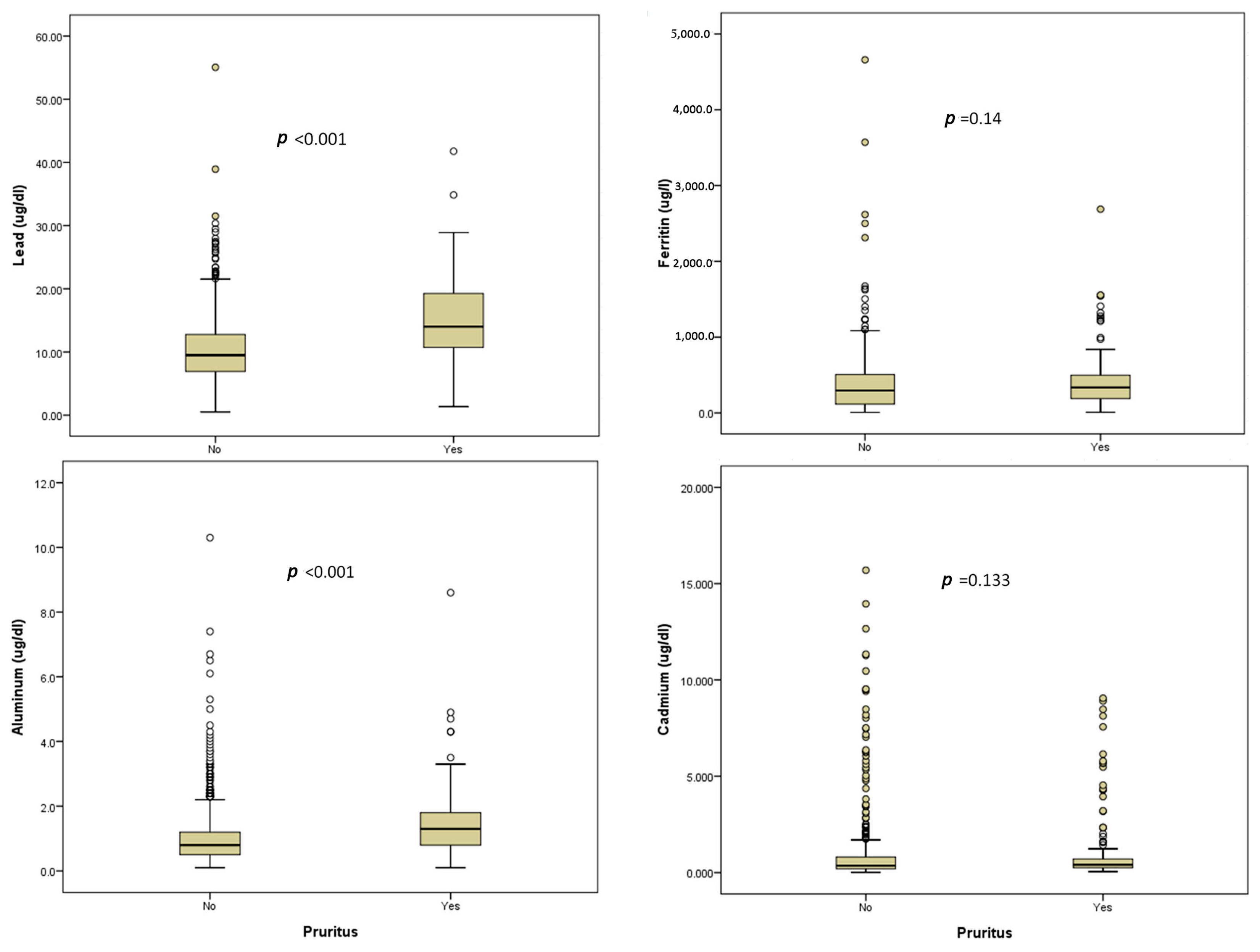 Diagnostics 13 03565 g002