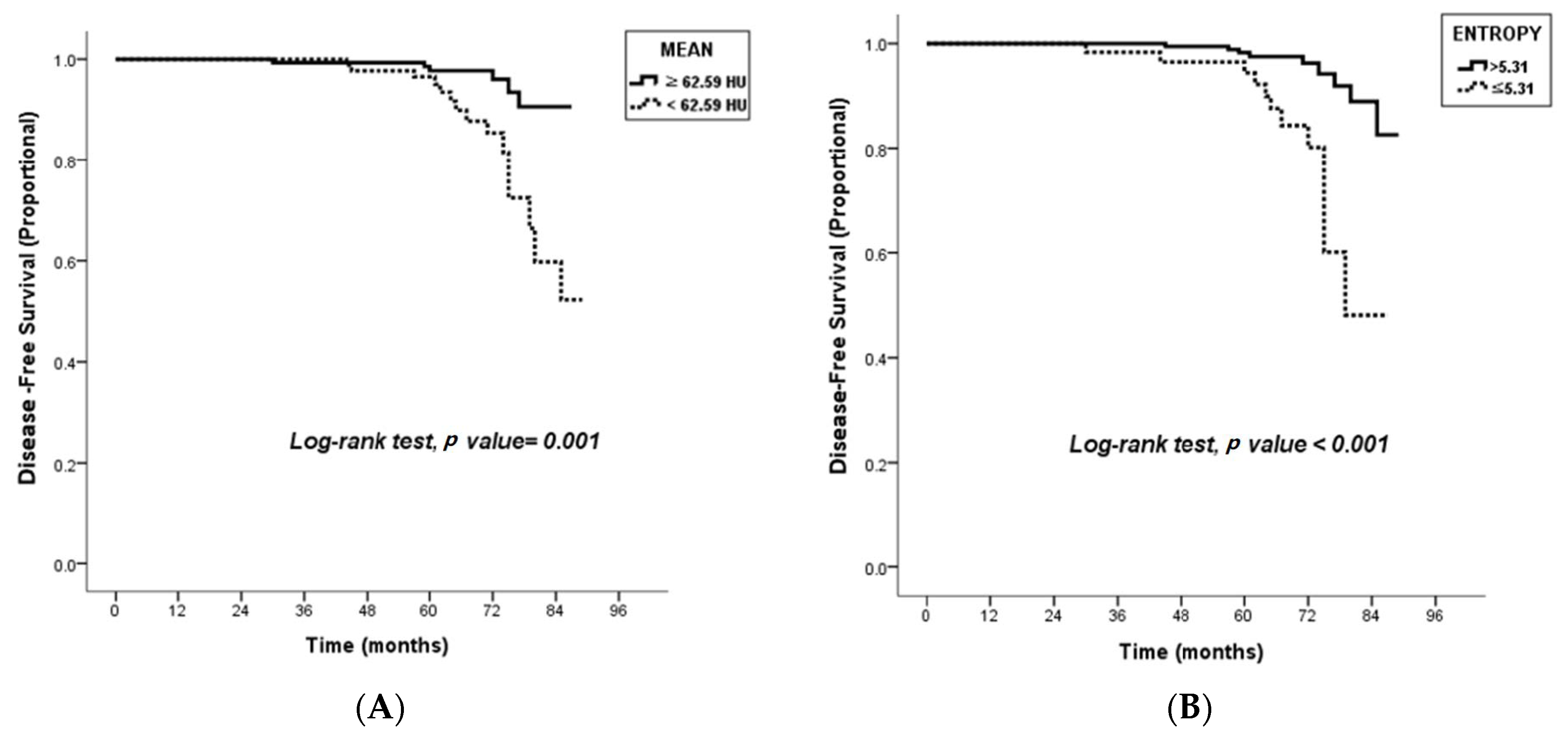 Diagnostics 13 03569 g004