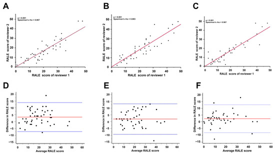Diagnostics 13 03572 g0a2