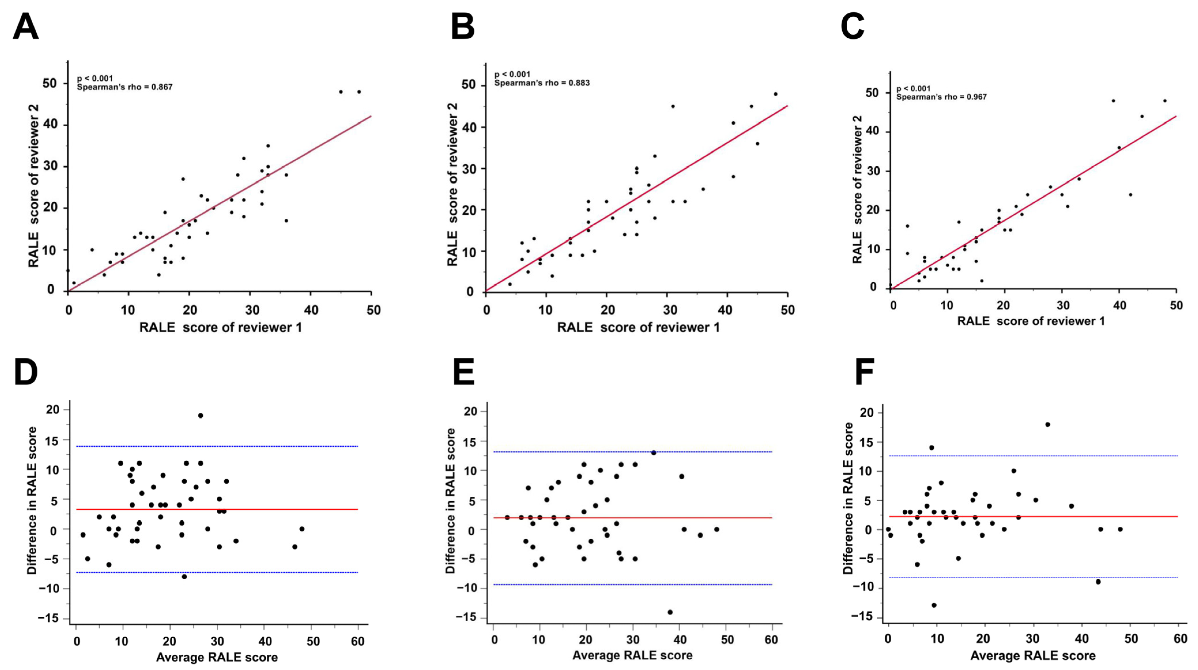 Diagnostics 13 03572 g0a2