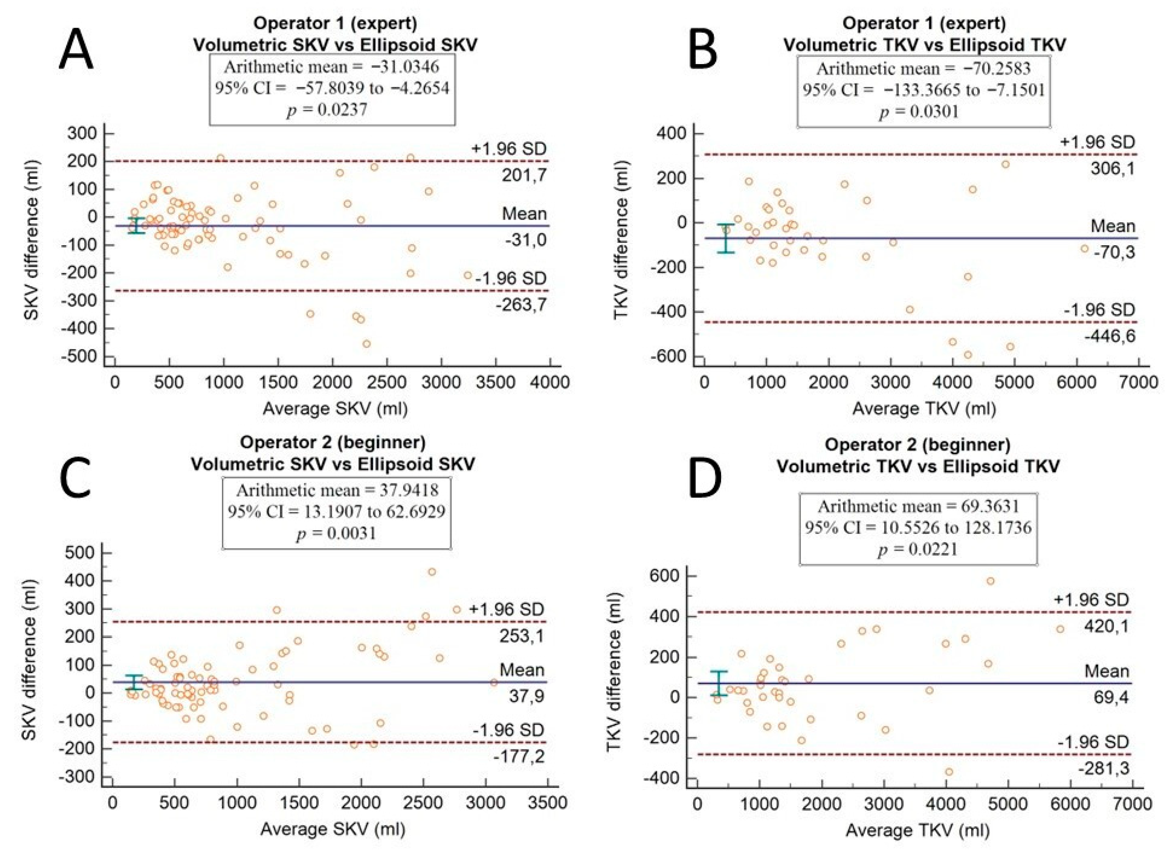Diagnostics 13 03573 g004