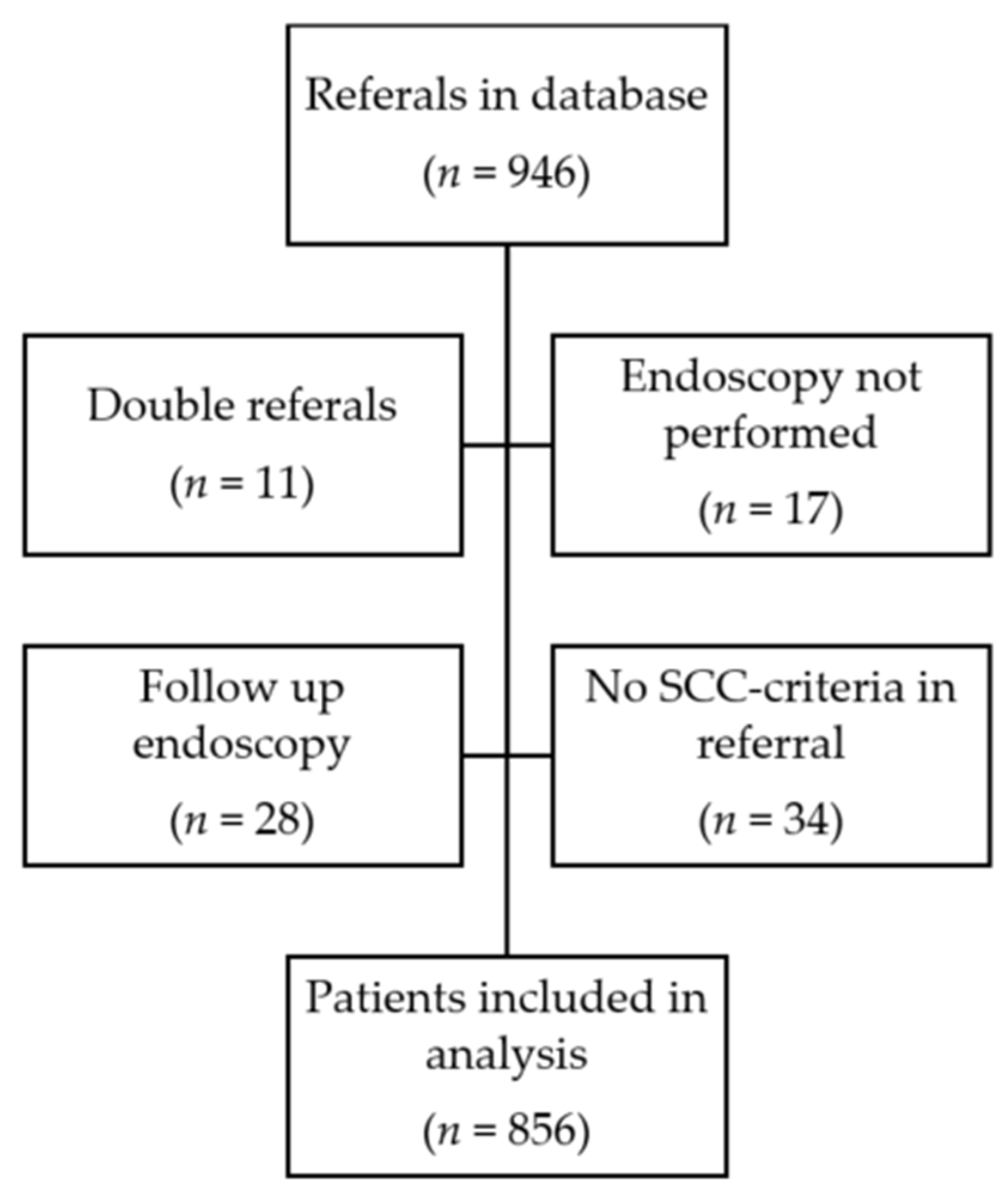Diagnostics 13 03577 g001