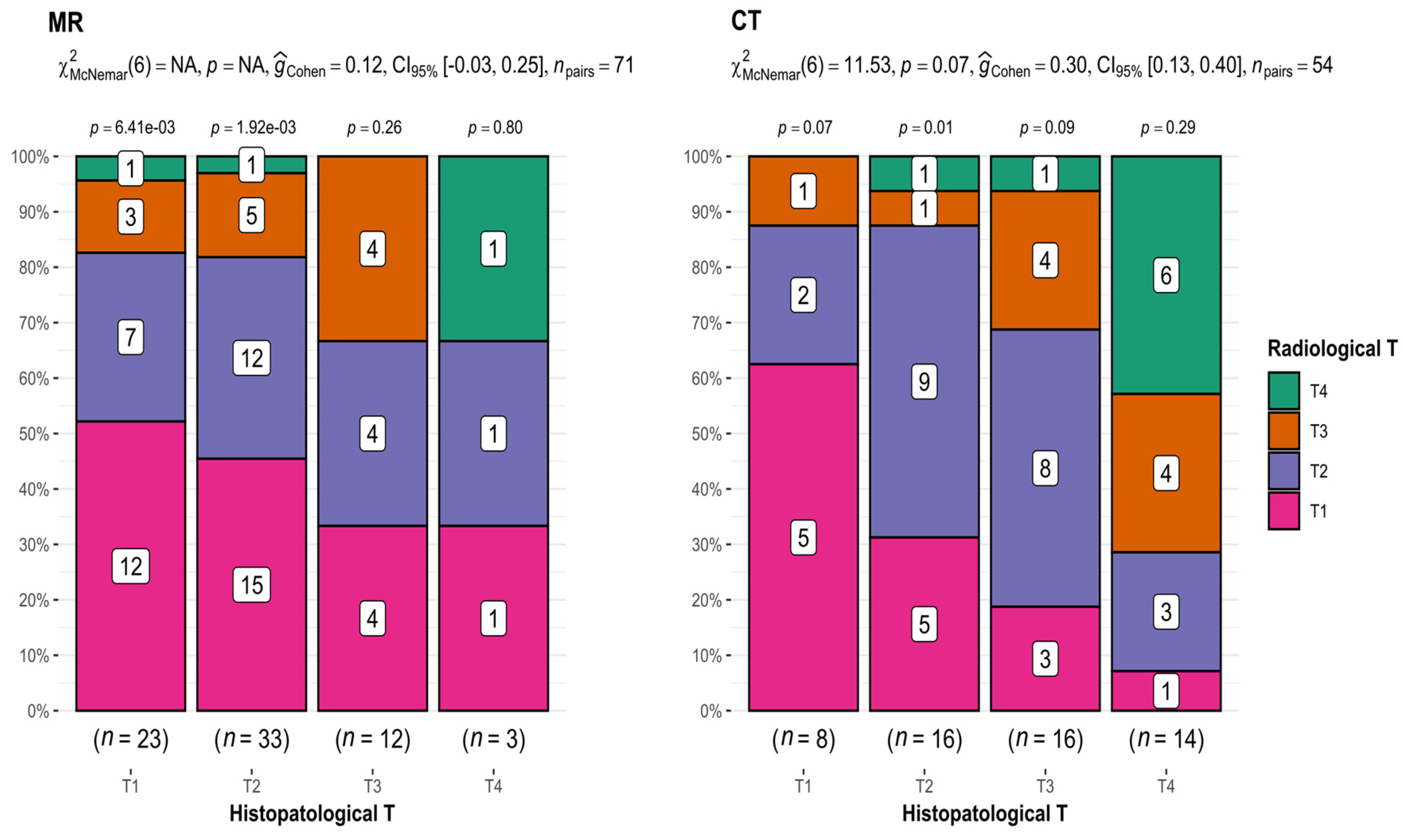 Diagnostics 13 03578 g002