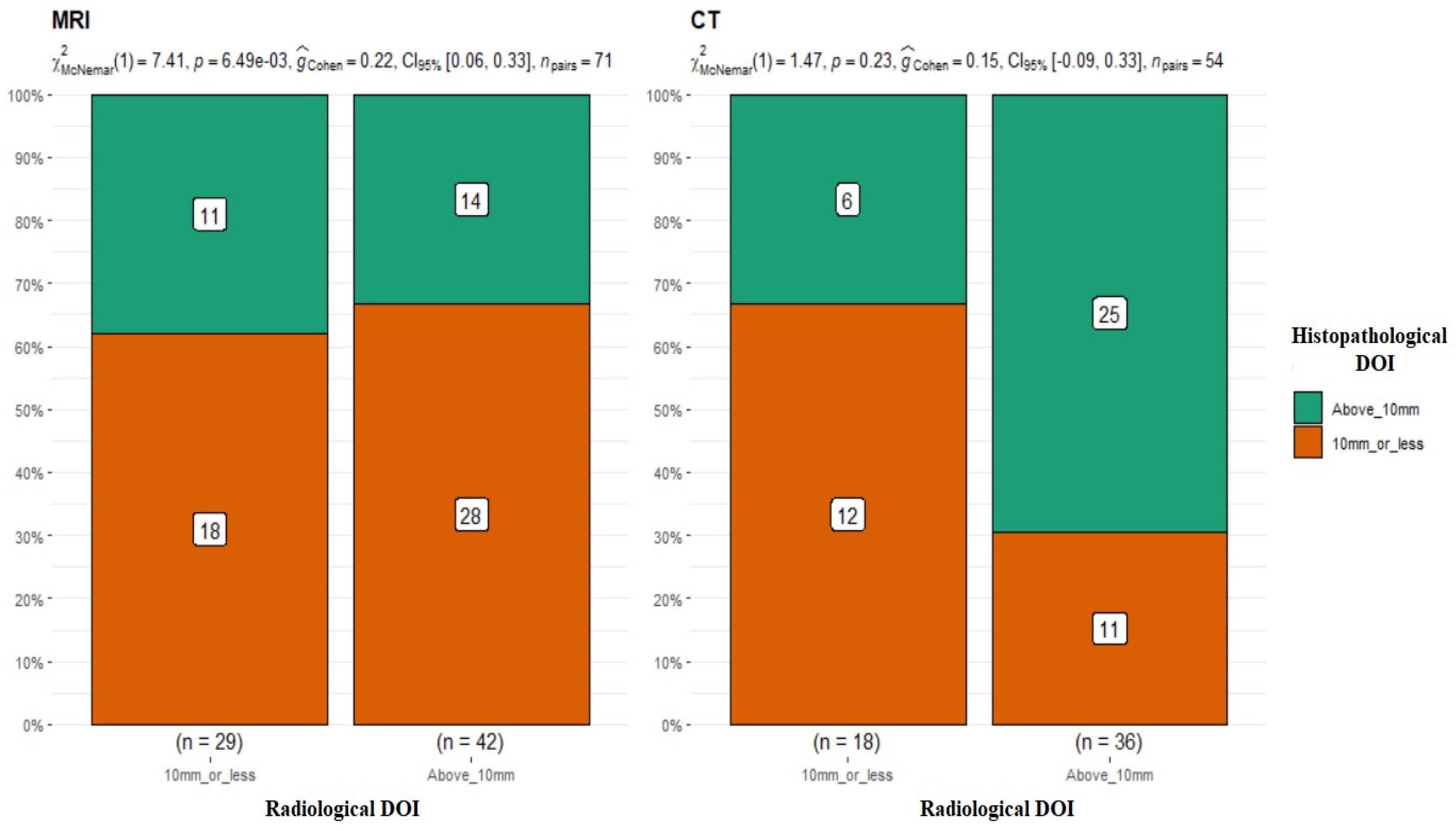 Diagnostics 13 03578 g003
