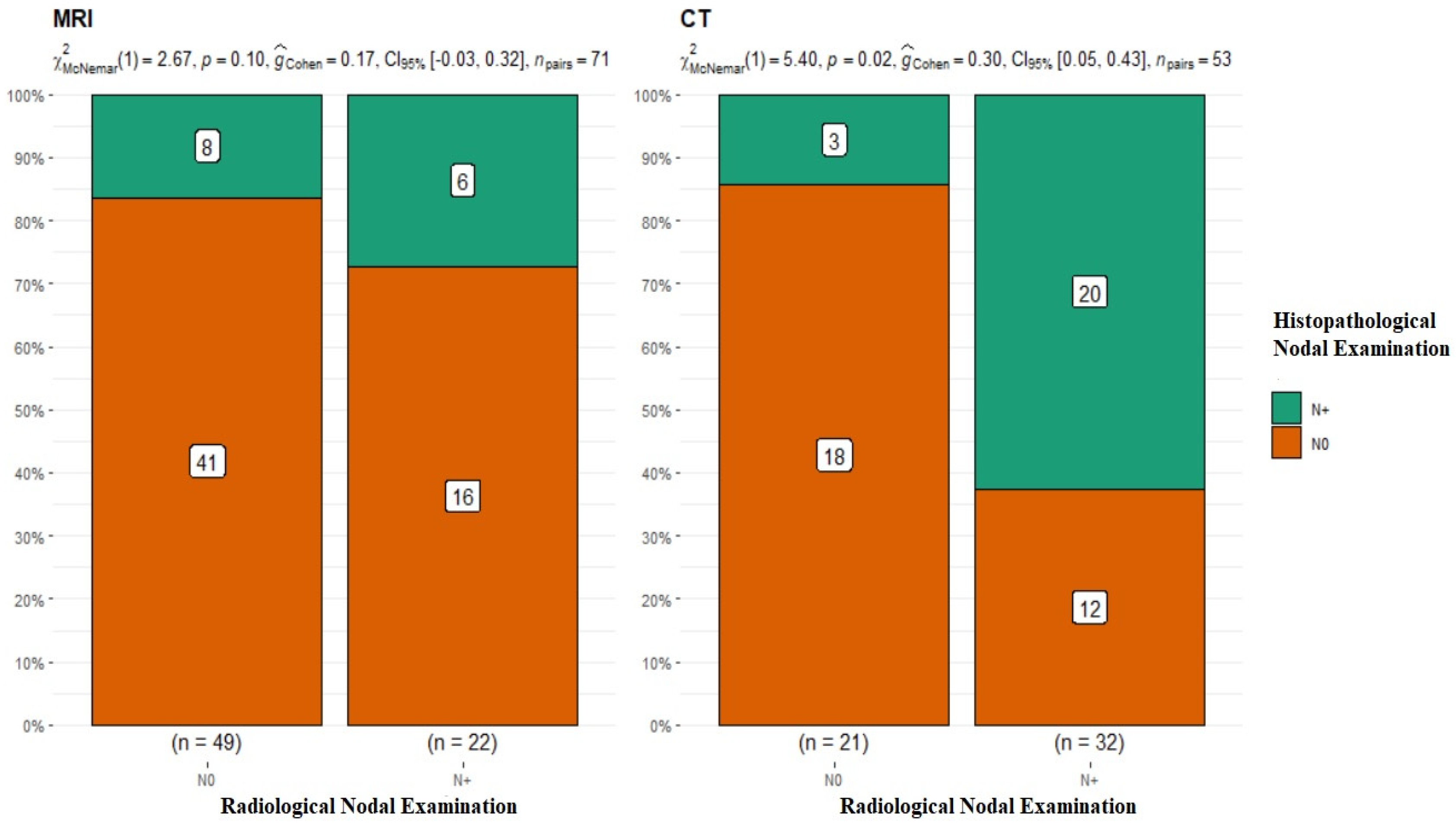 Diagnostics 13 03578 g004