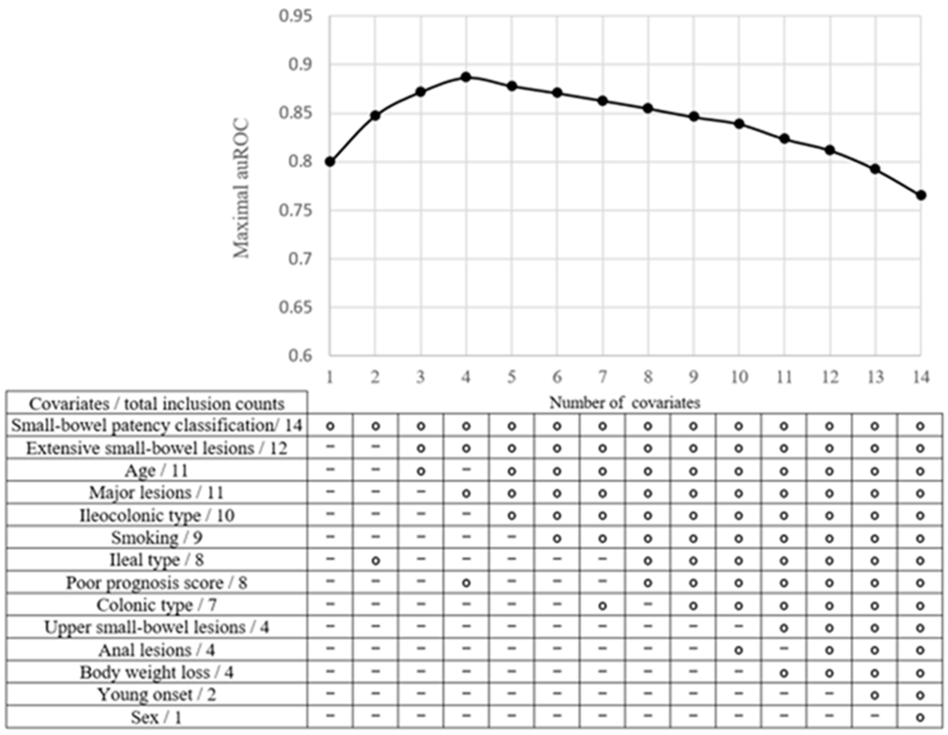 Diagnostics 13 03587 g003