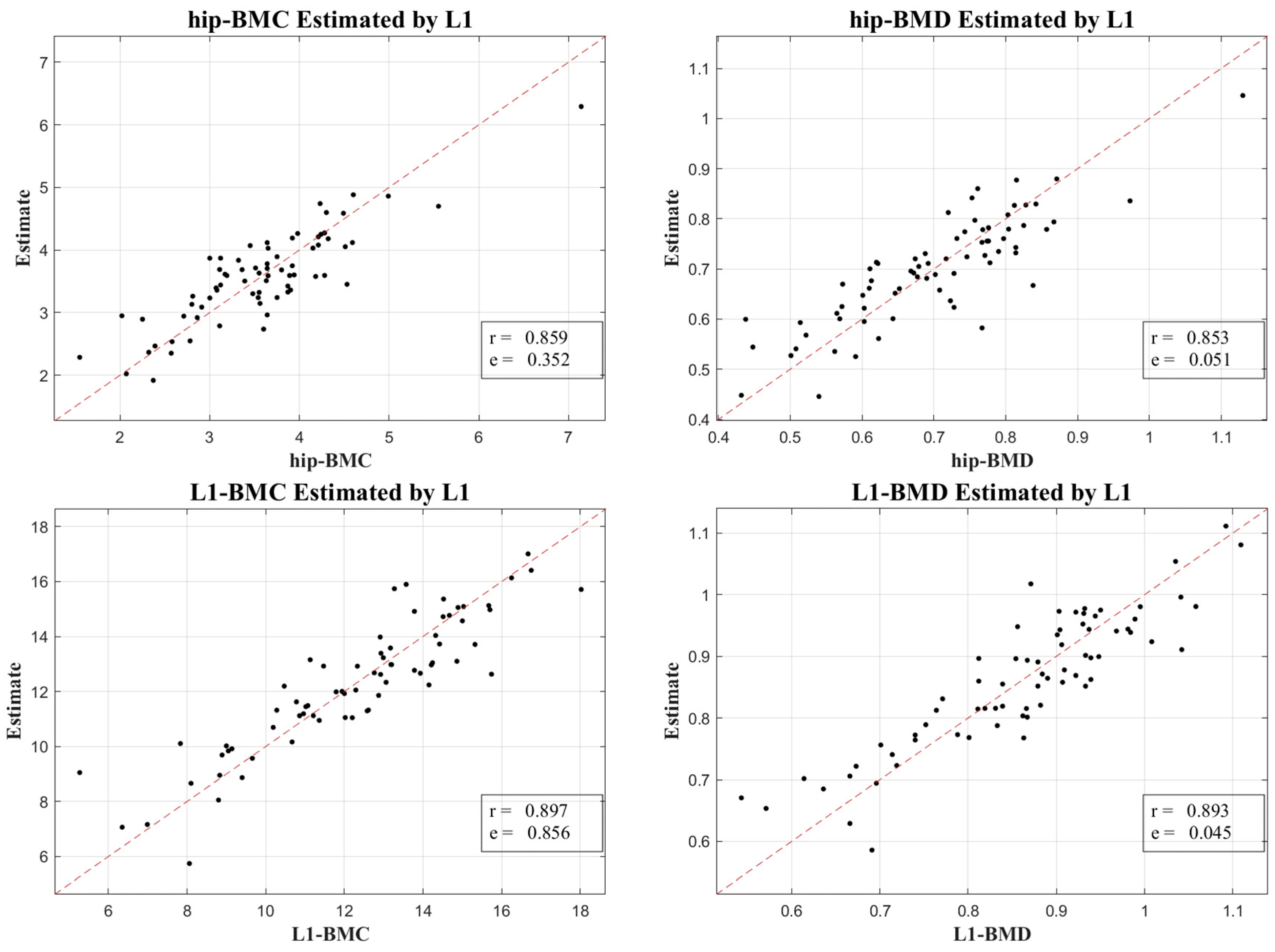 Diagnostics 13 03588 g003