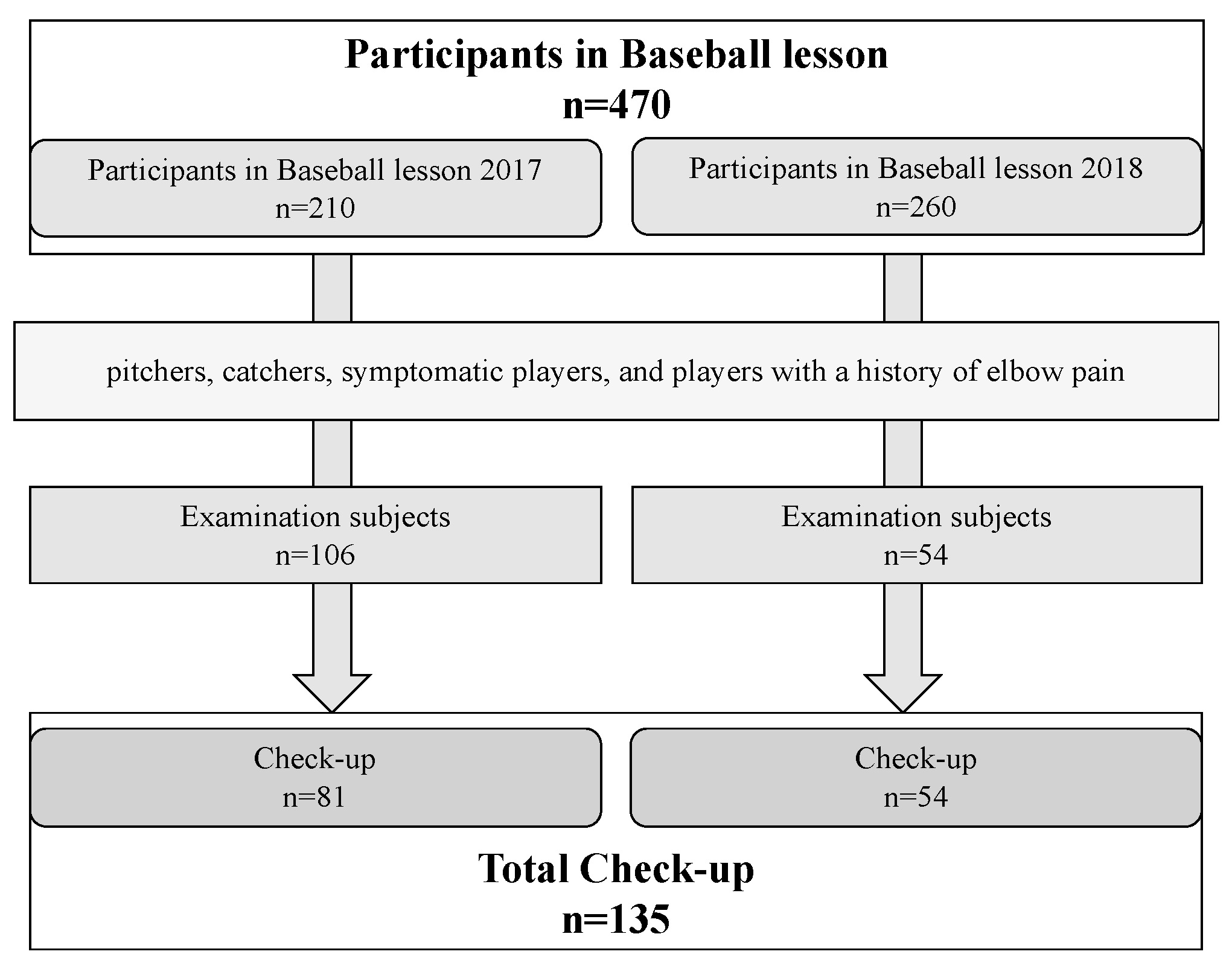 Diagnostics 13 03589 g001
