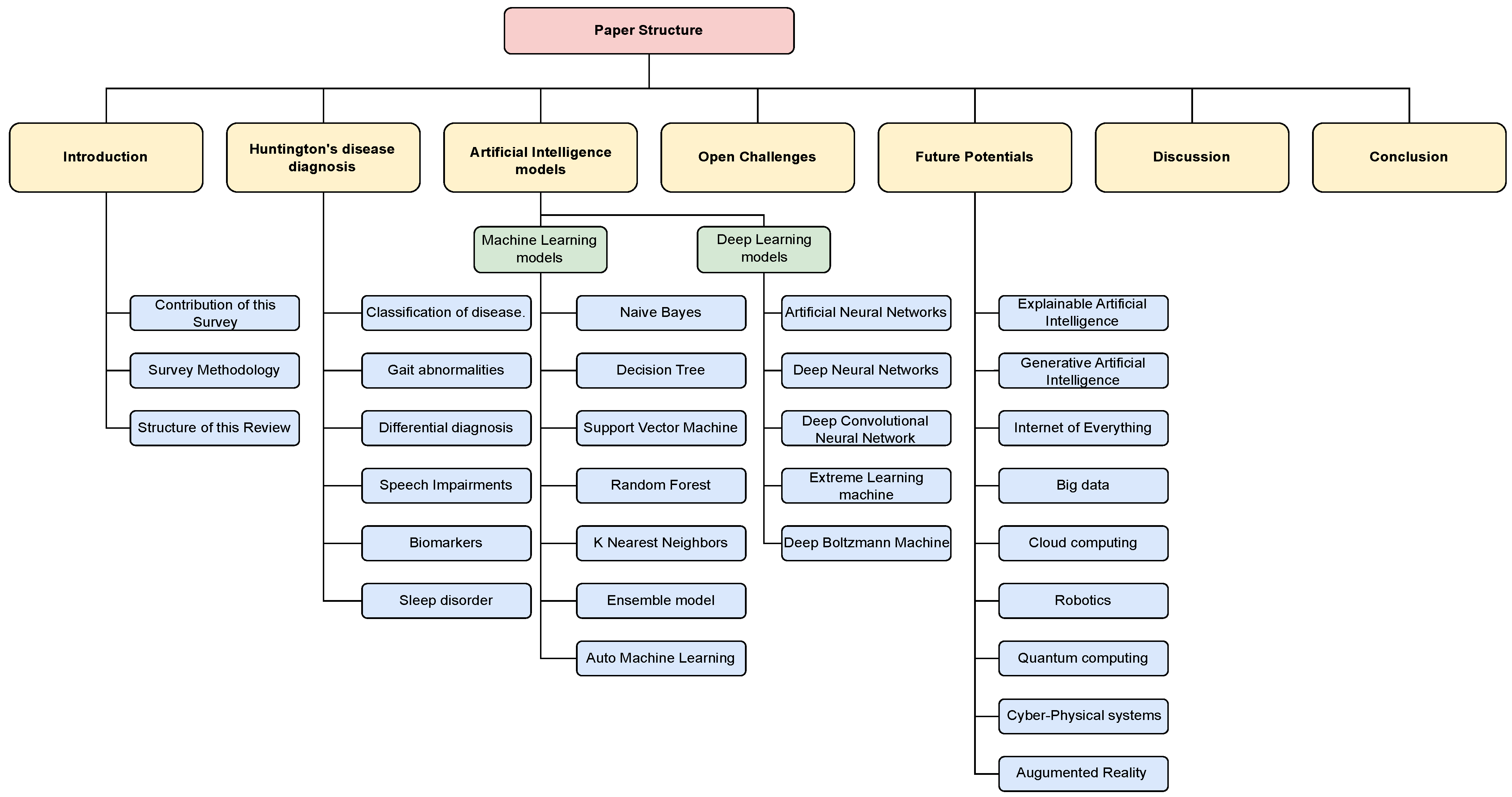 Diagnostics 13 03592 g001