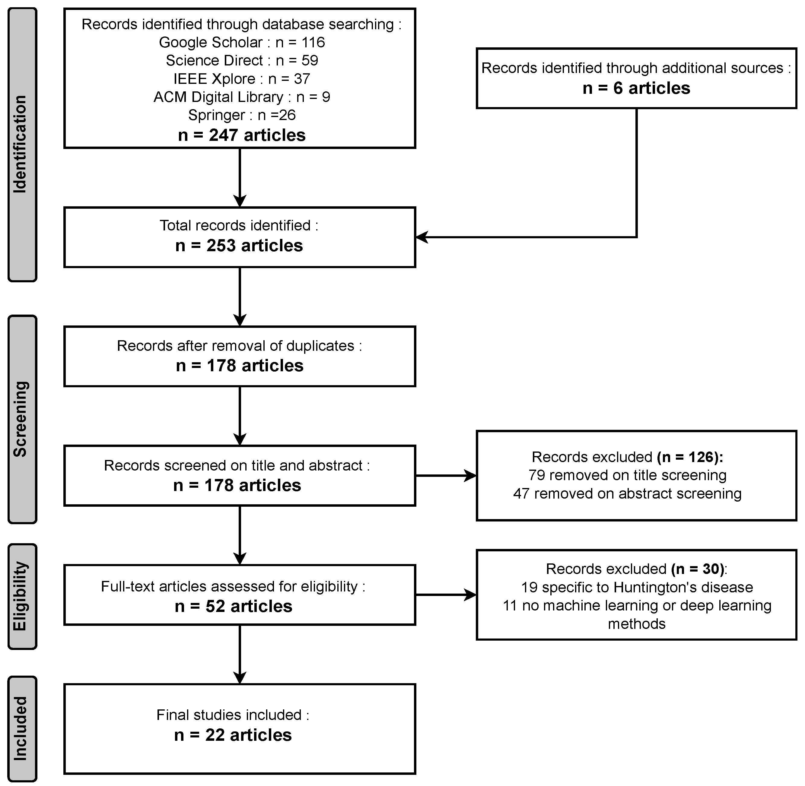 Diagnostics 13 03592 g003