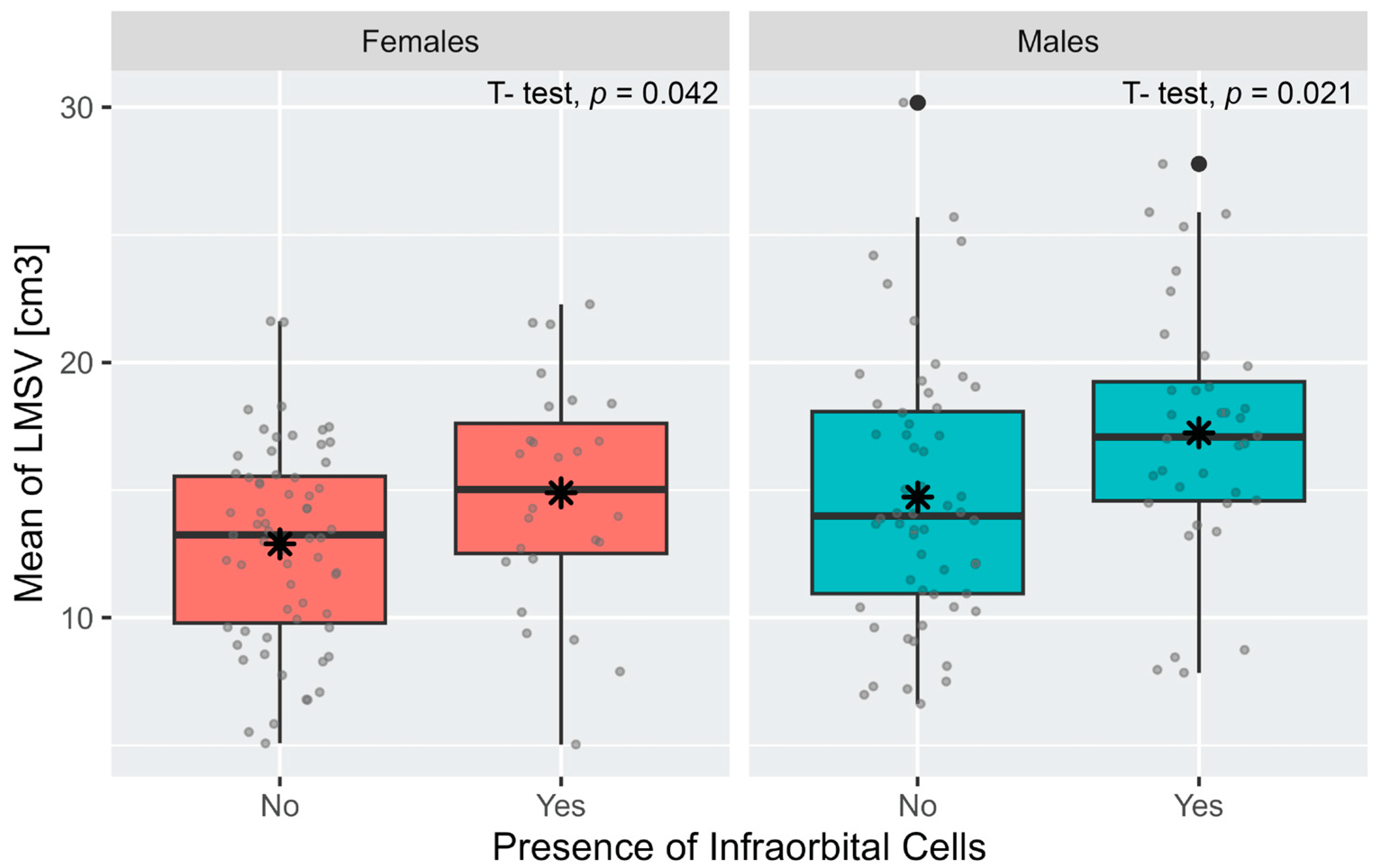 Diagnostics 13 03593 g004